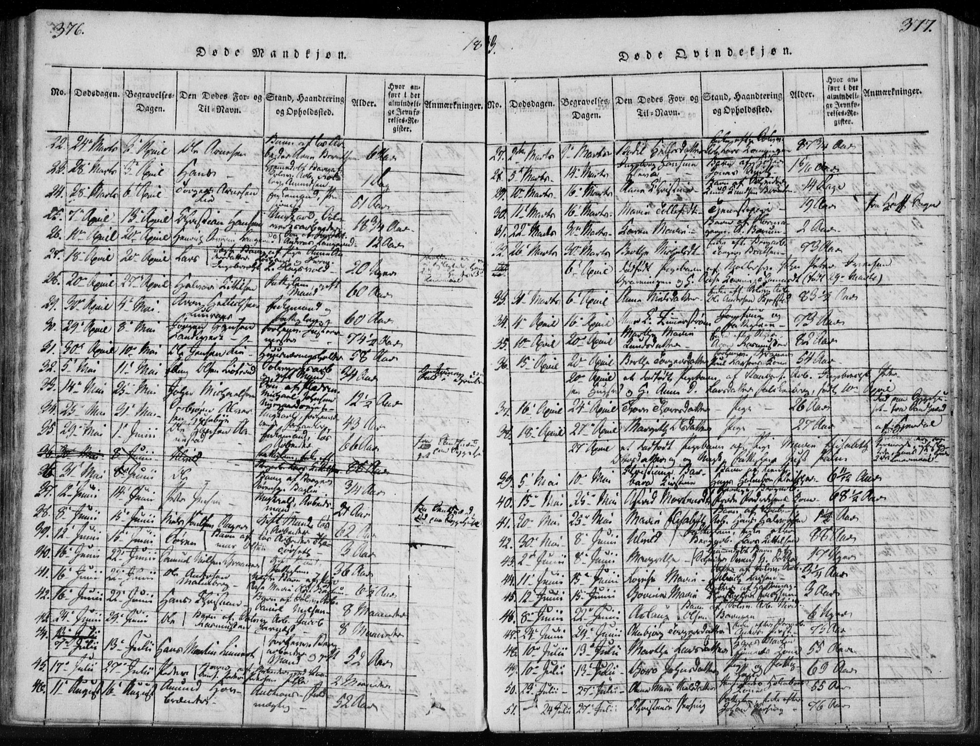 Kongsberg kirkebøker, SAKO/A-22/F/Fa/L0008: Parish register (official) no. I 8, 1816-1839, p. 376-377