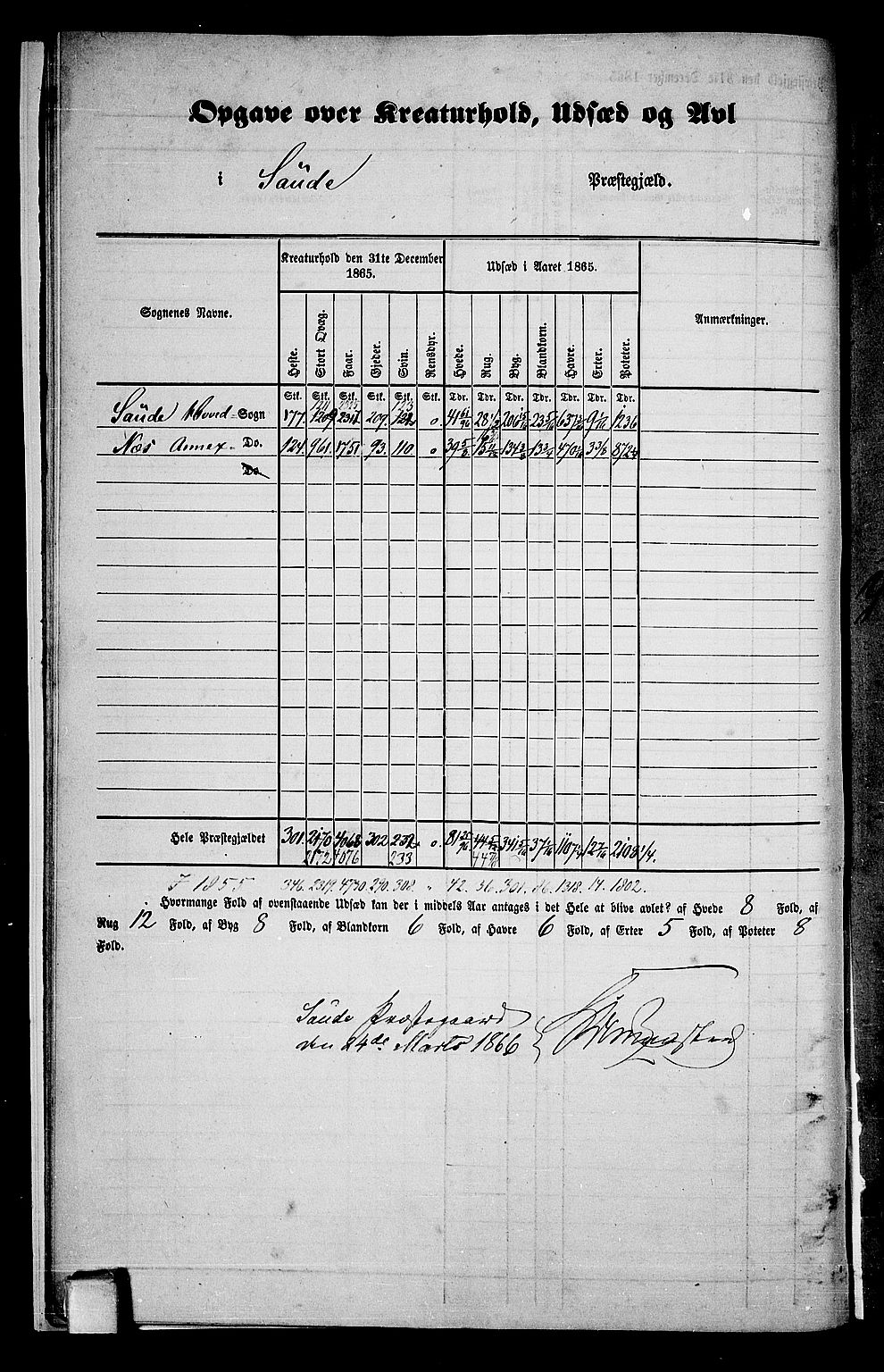 RA, 1865 census for Sauherad, 1865, p. 13