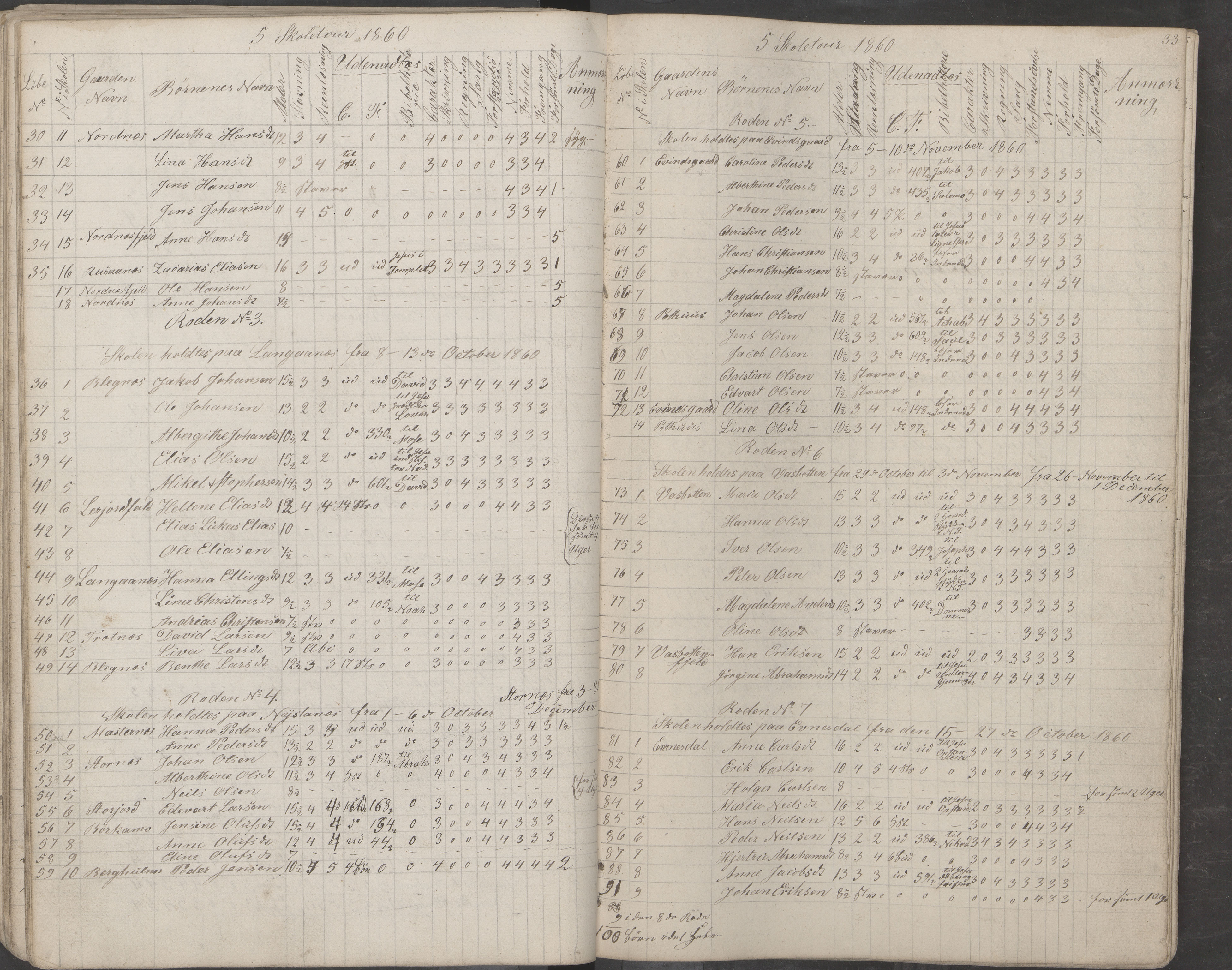 Saltdal kommune. Ymse skolekretser, AIN/K-18400.510.18/442/L0001: Skoleprotokoll, 1855-1863