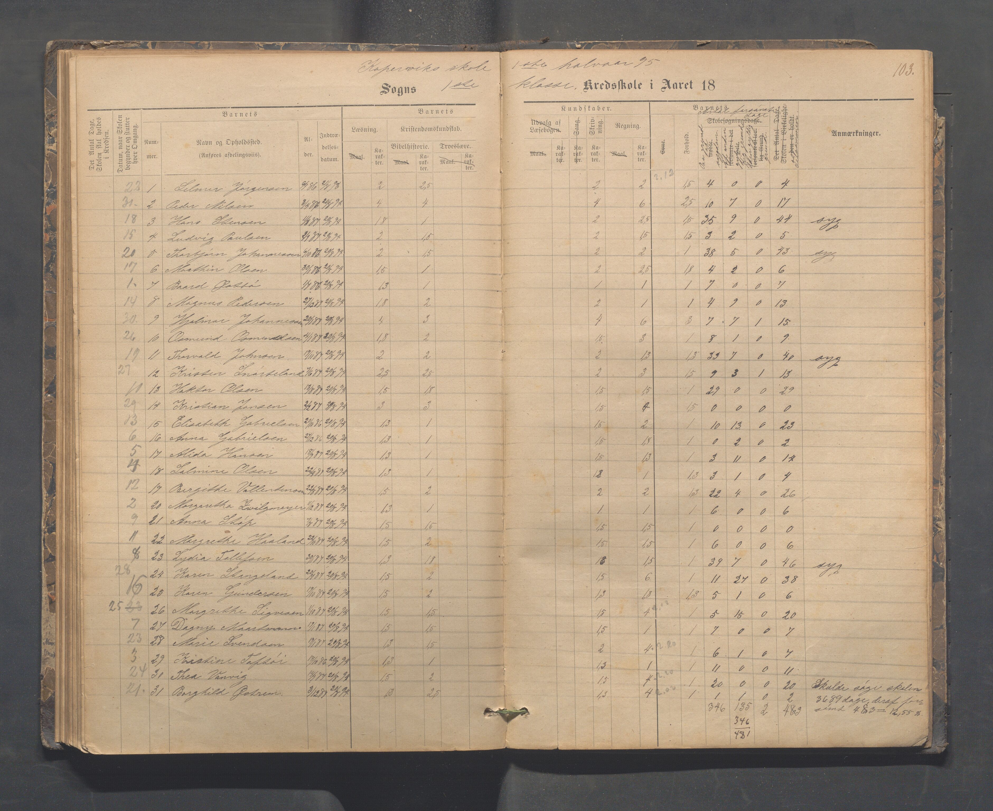 Kopervik Kommune - Kopervik skole, IKAR/K-102472/H/L0009: Skoleprotokoll, 1879-1898, p. 103