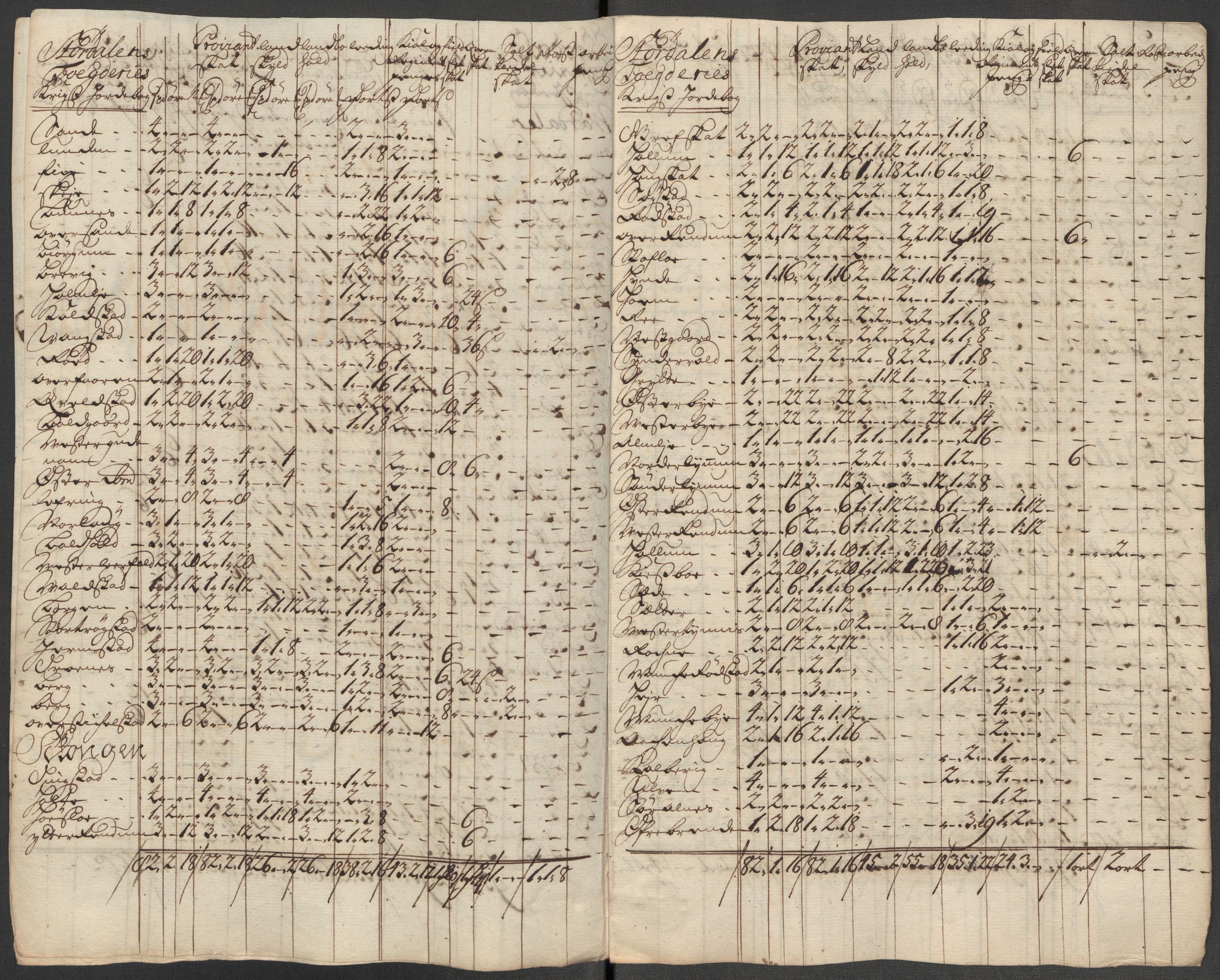 Rentekammeret inntil 1814, Reviderte regnskaper, Fogderegnskap, RA/EA-4092/R62/L4205: Fogderegnskap Stjørdal og Verdal, 1715, p. 245