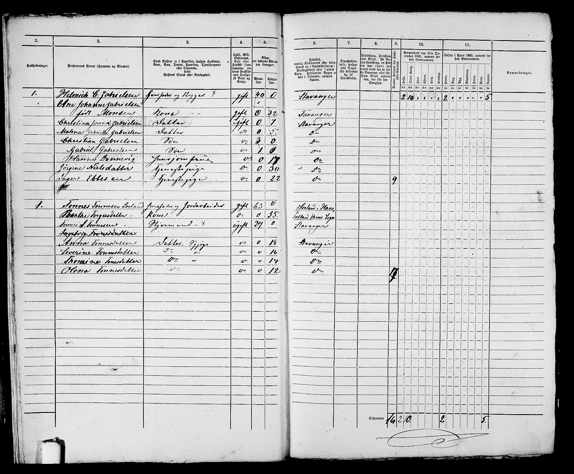 RA, 1865 census for Stavanger, 1865, p. 1034