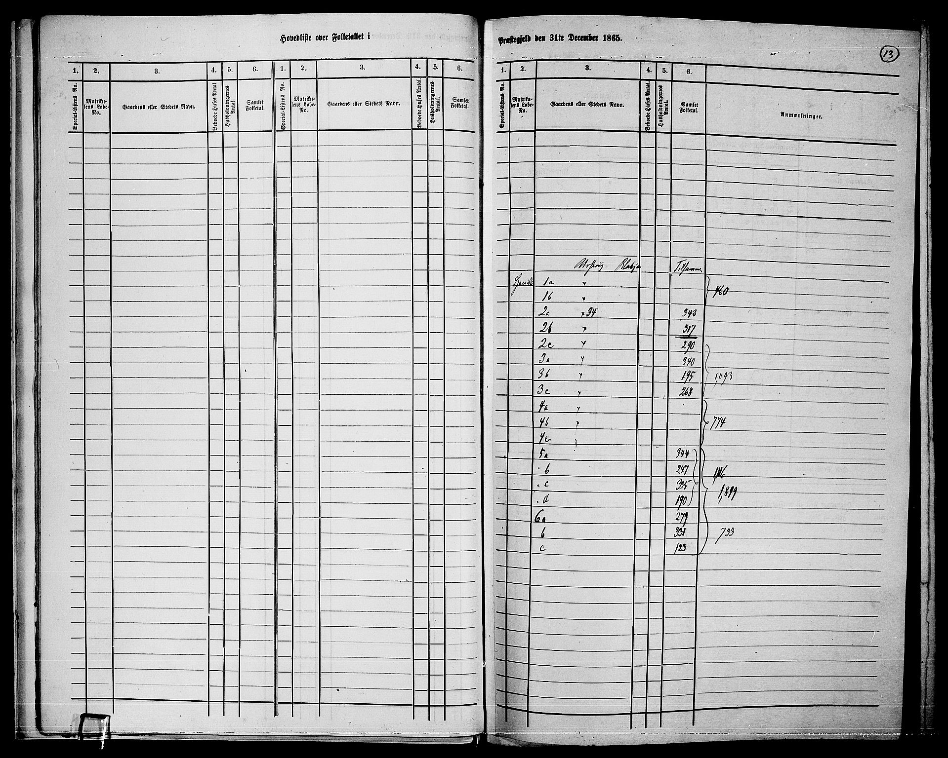 RA, 1865 census for Aurskog, 1865, p. 12