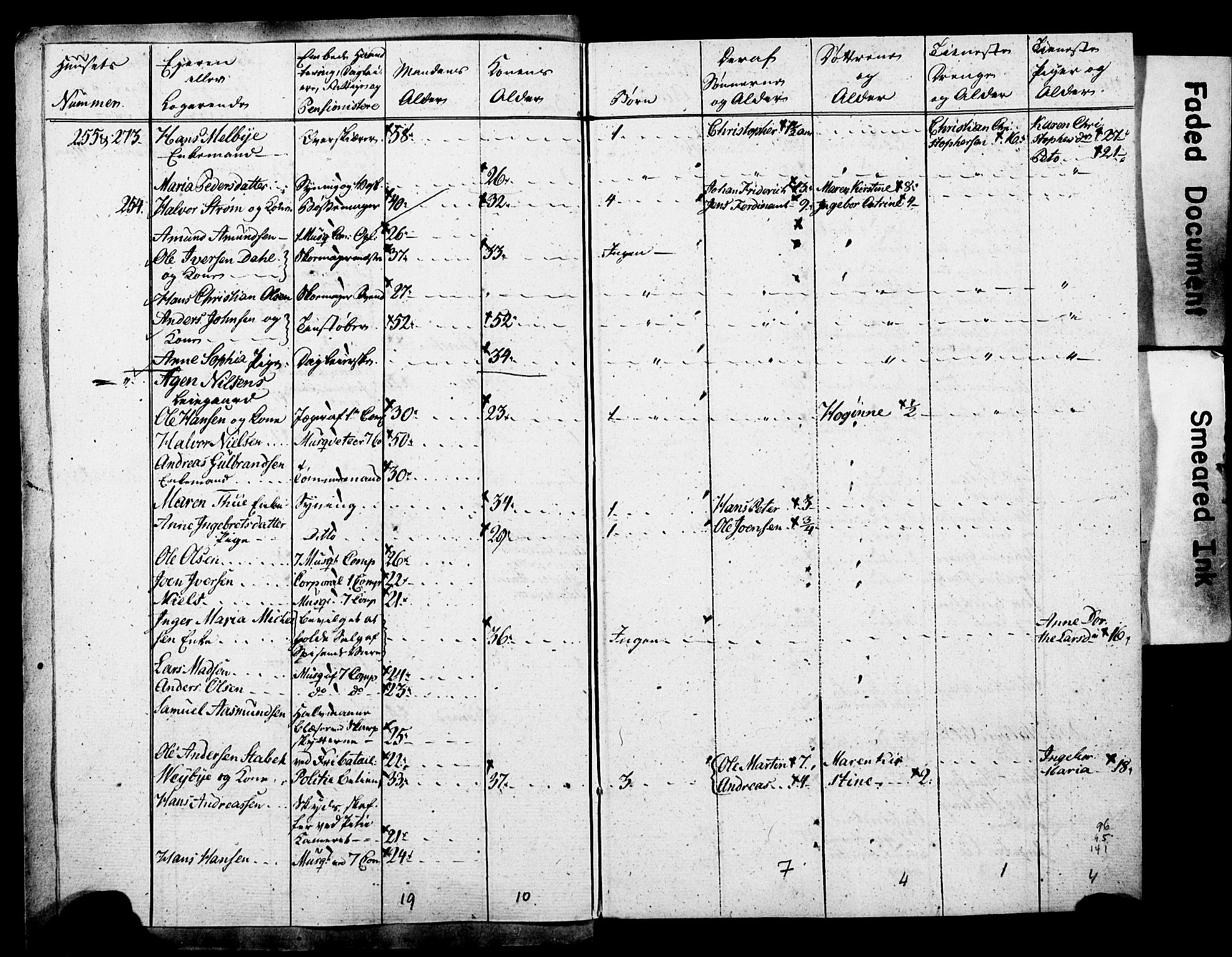 SAO, Census 1815 for Kristiania, 1815, p. 141