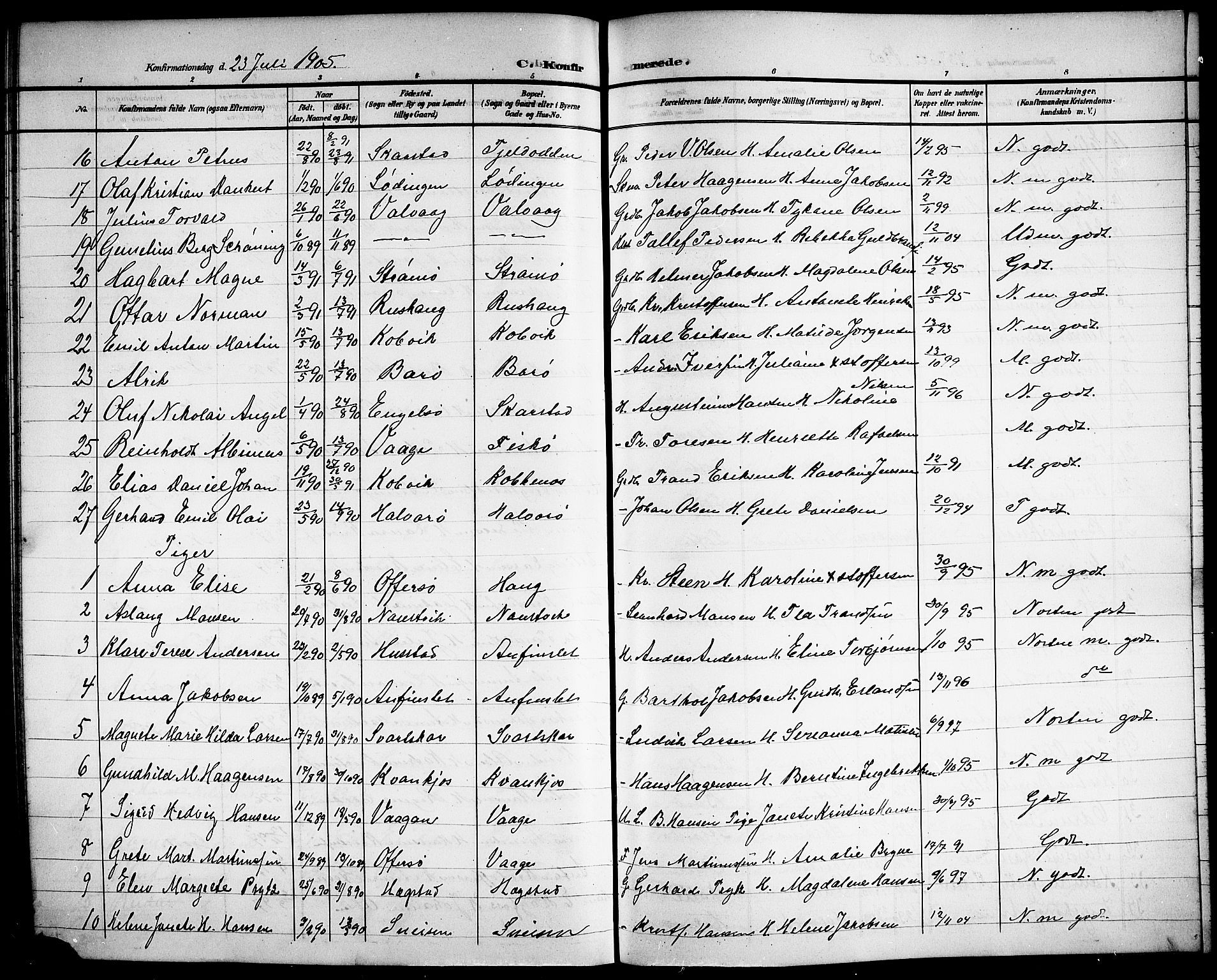 Ministerialprotokoller, klokkerbøker og fødselsregistre - Nordland, AV/SAT-A-1459/872/L1048: Parish register (copy) no. 872C04, 1898-1919