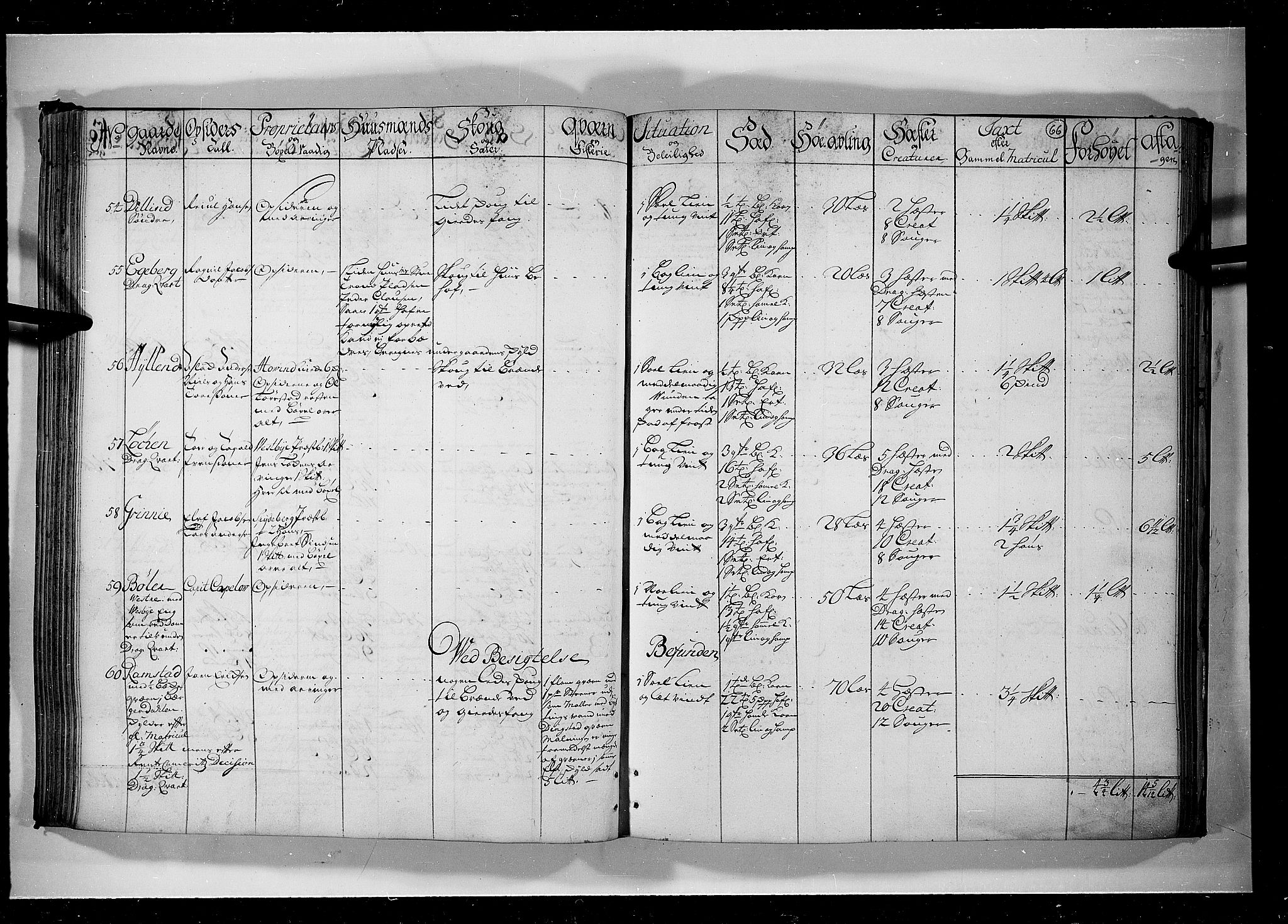 Rentekammeret inntil 1814, Realistisk ordnet avdeling, RA/EA-4070/N/Nb/Nbf/L0099: Rakkestad, Heggen og Frøland eksaminasjonsprotokoll, 1723, p. 65b-66a