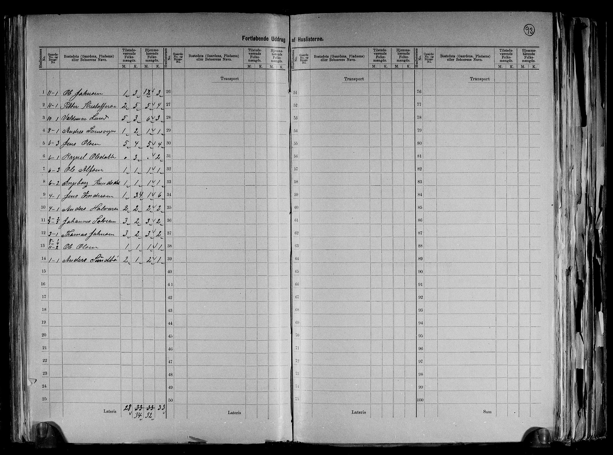 RA, 1891 census for 1018 Søgne, 1891, p. 8
