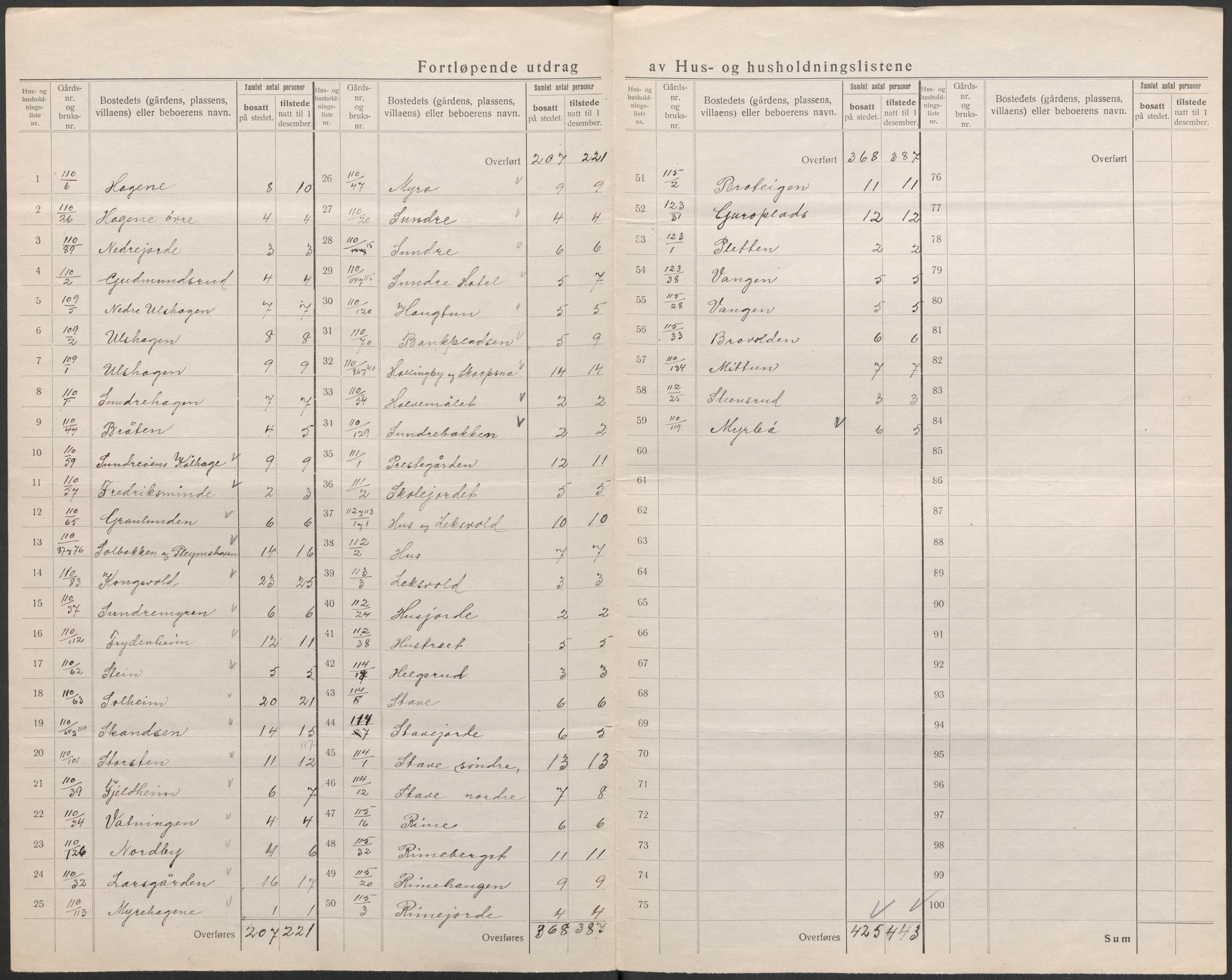 SAKO, 1920 census for Ål, 1920, p. 42