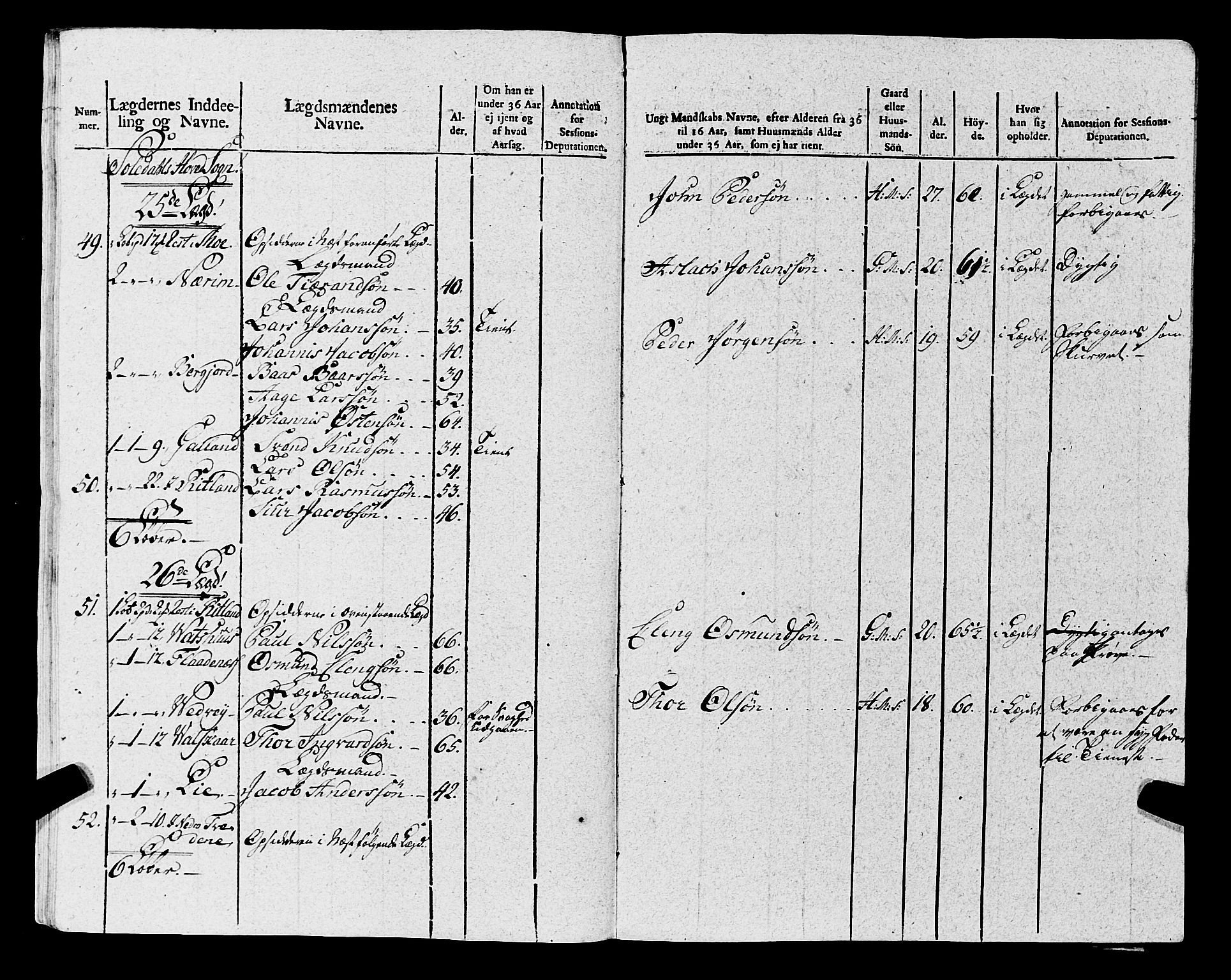 Fylkesmannen i Rogaland, AV/SAST-A-101928/99/3/325/325CA, 1655-1832, p. 8567