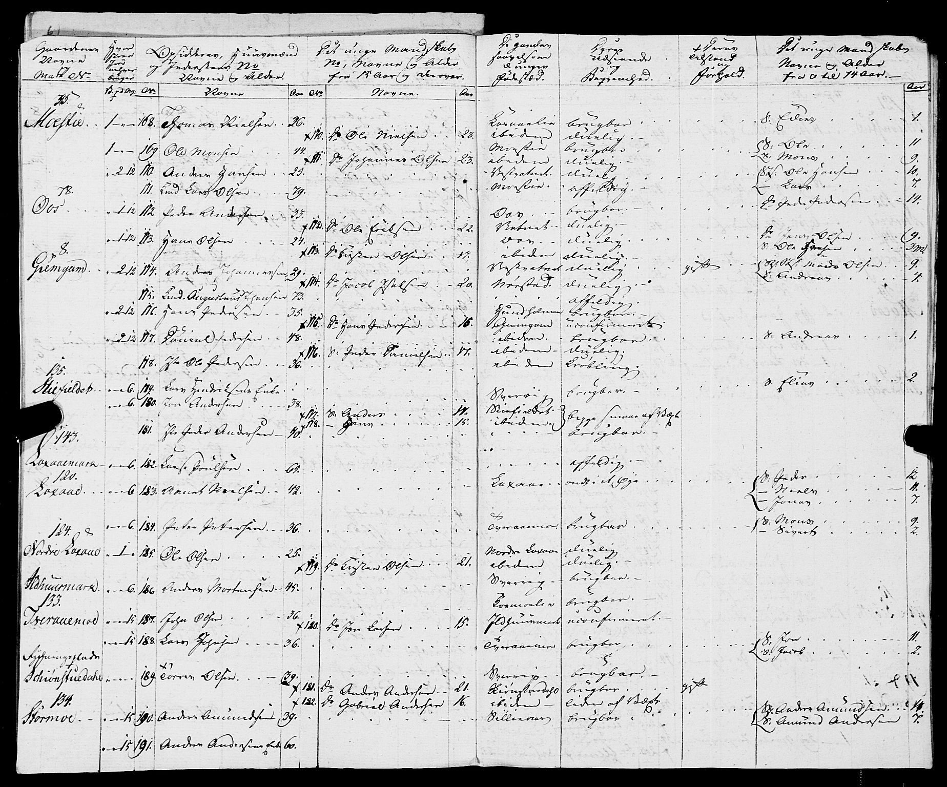 Fylkesmannen i Nordland, AV/SAT-A-0499/1.1/R/Ra/L0019: Innrulleringsmanntall for Skjerstad, 1808-1836, p. 243