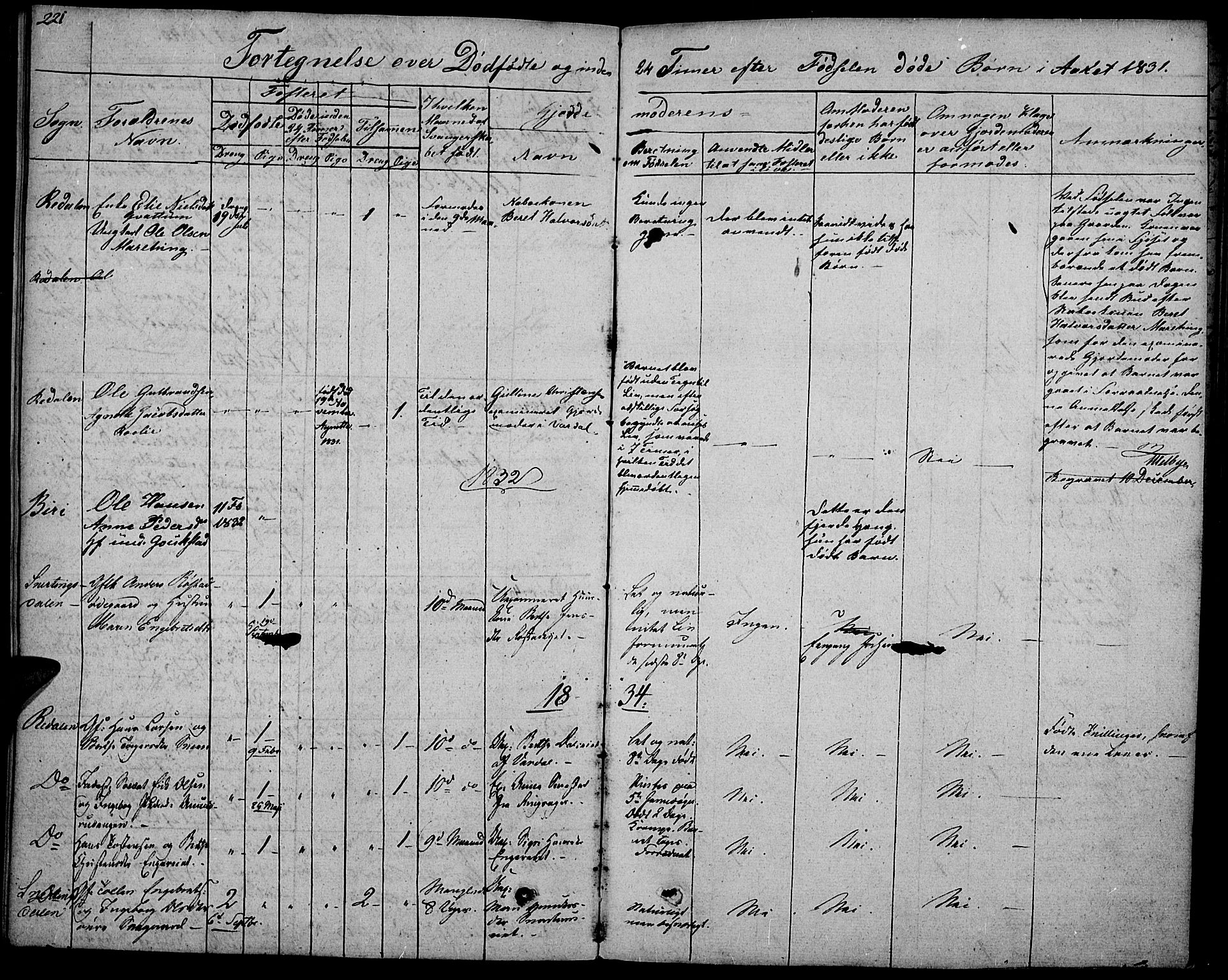 Biri prestekontor, SAH/PREST-096/H/Ha/Haa/L0004: Parish register (official) no. 4, 1829-1842, p. 221