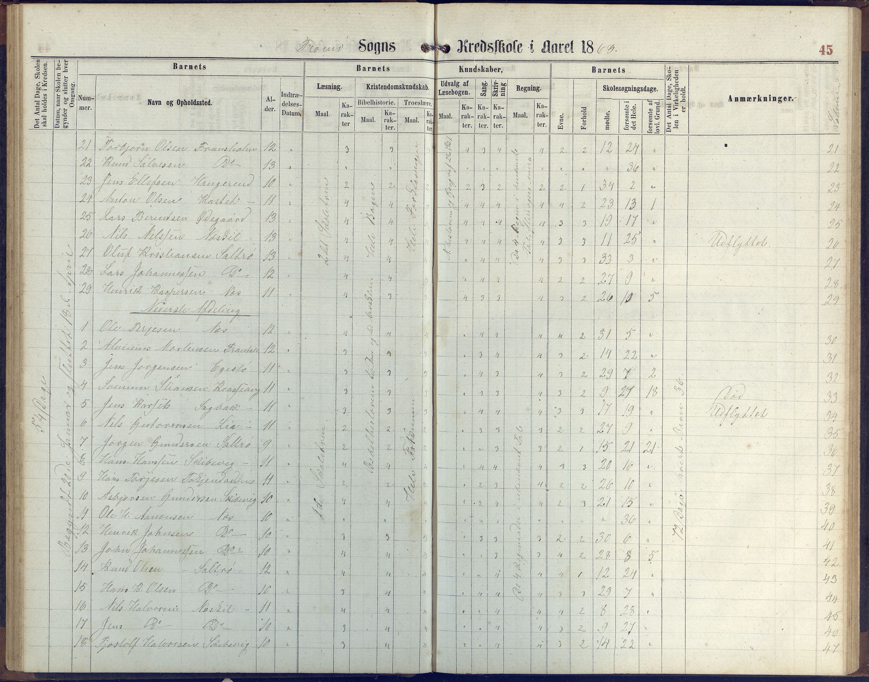 Stokken kommune, AAKS/KA0917-PK/04/04c/L0006: Skoleprotokoll  Stokken, 1863-1879, p. 45