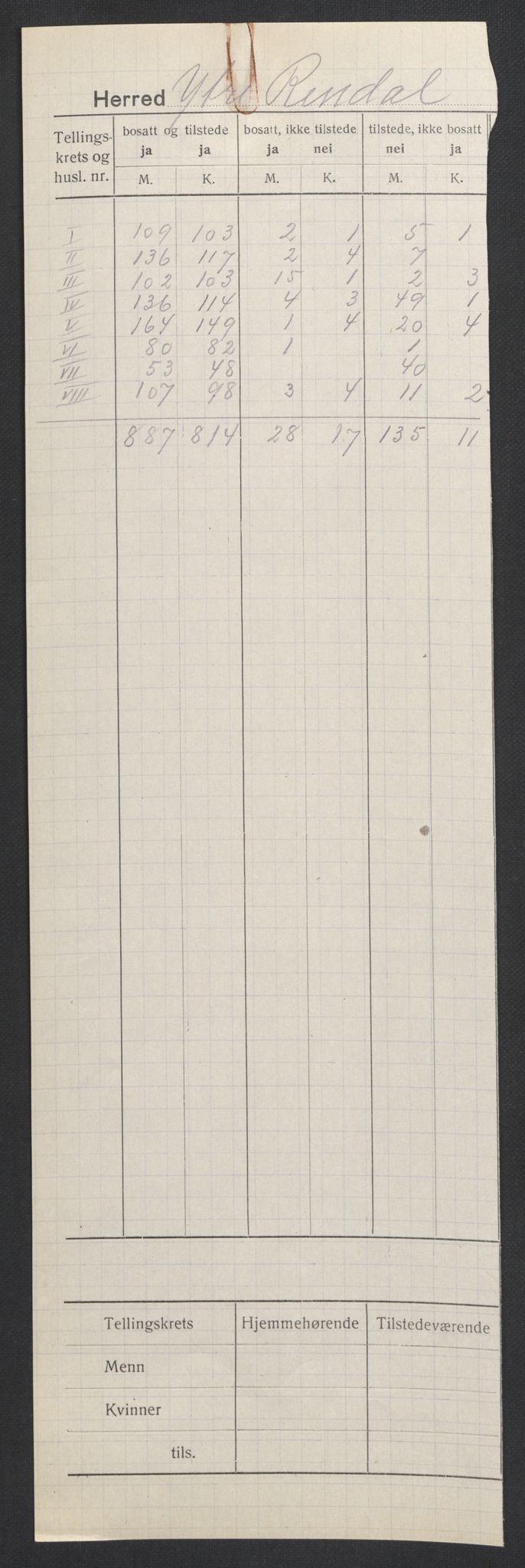 SAH, 1920 census for Ytre Rendal, 1920, p. 2