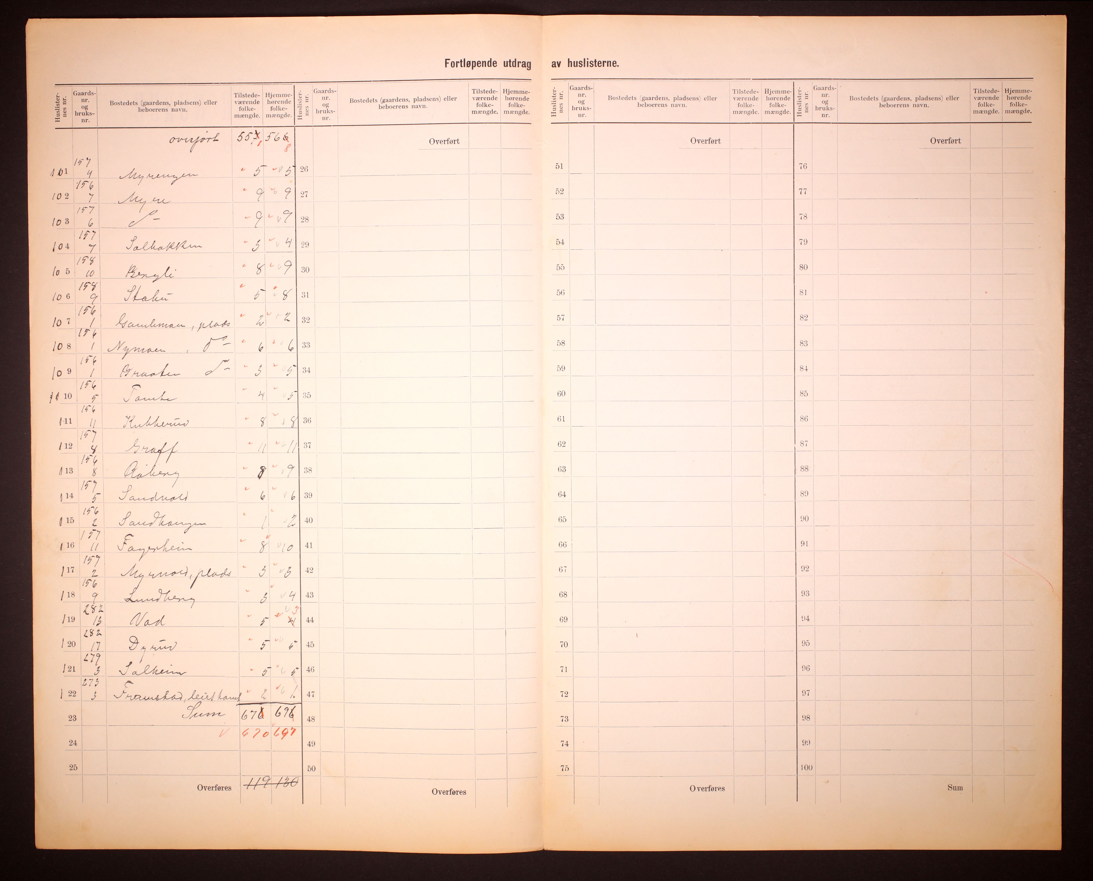 RA, 1910 census for Gran, 1910, p. 7