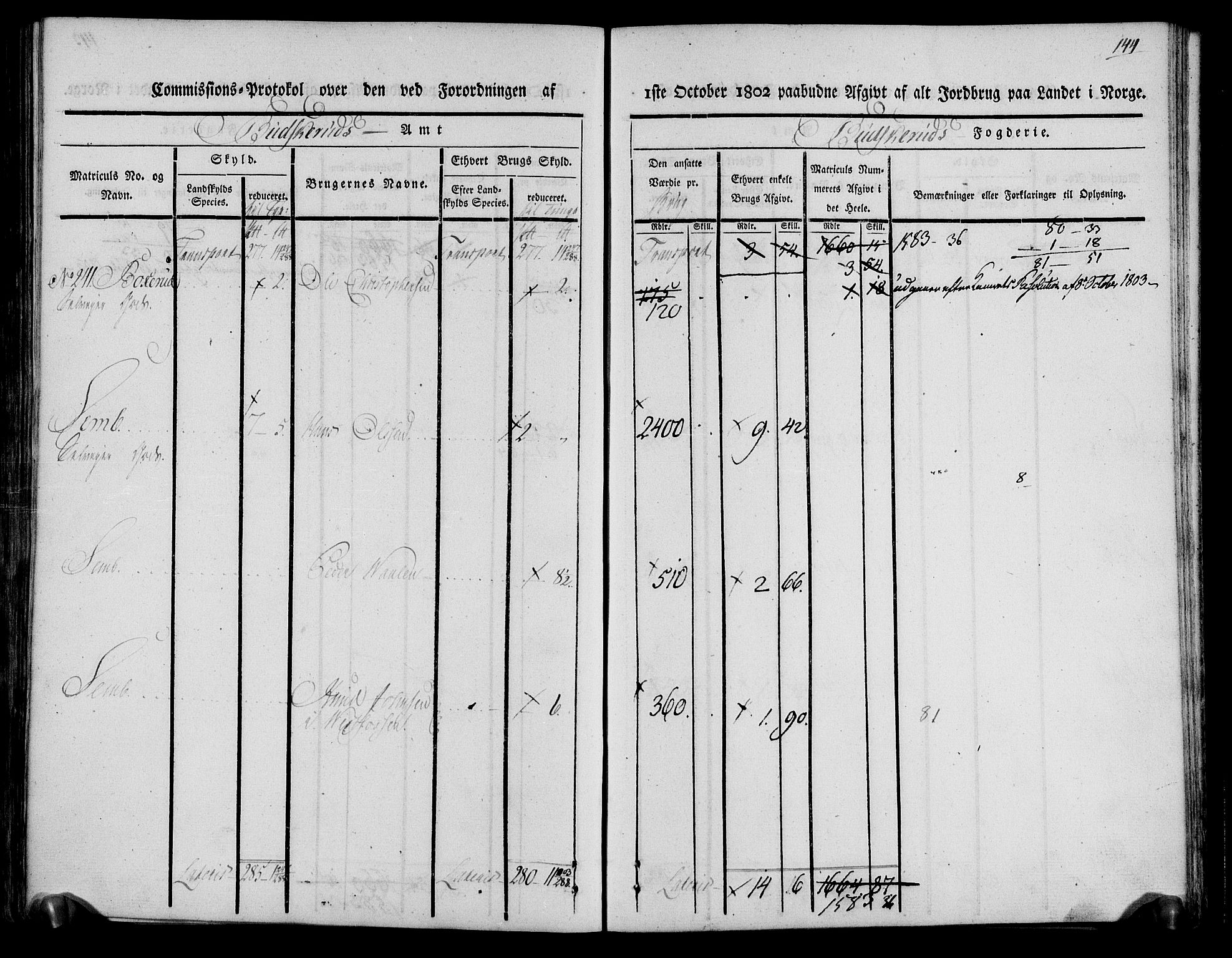 Rentekammeret inntil 1814, Realistisk ordnet avdeling, AV/RA-EA-4070/N/Ne/Nea/L0061: Buskerud fogderi. Kommisjonsprotokoll for Eiker prestegjeld, 1803, p. 145