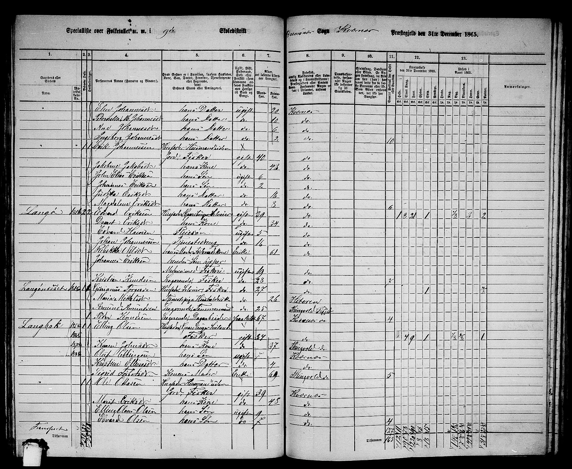 RA, 1865 census for Kvernes, 1865, p. 178