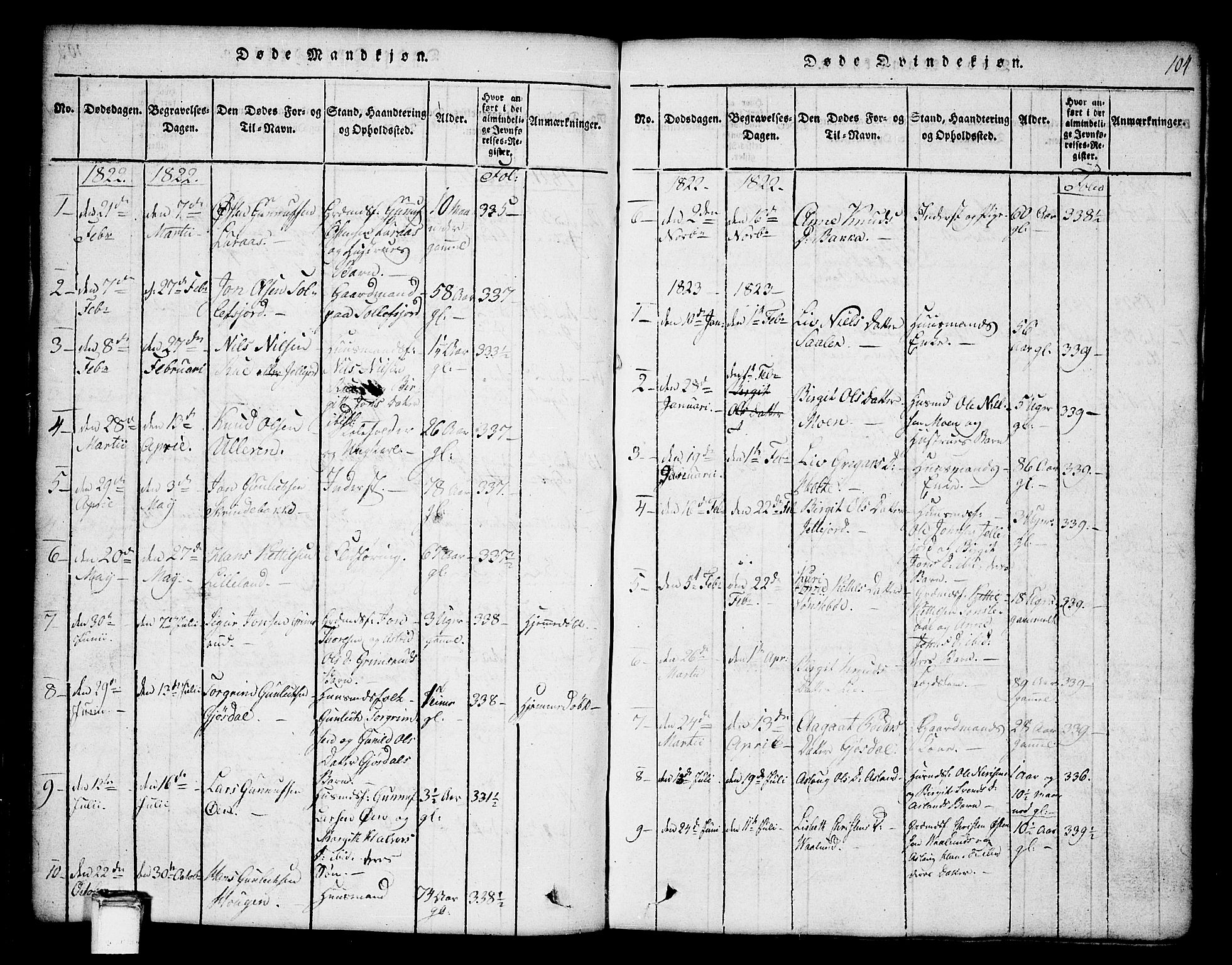 Tinn kirkebøker, SAKO/A-308/G/Ga/L0001: Parish register (copy) no. I 1, 1815-1850, p. 104