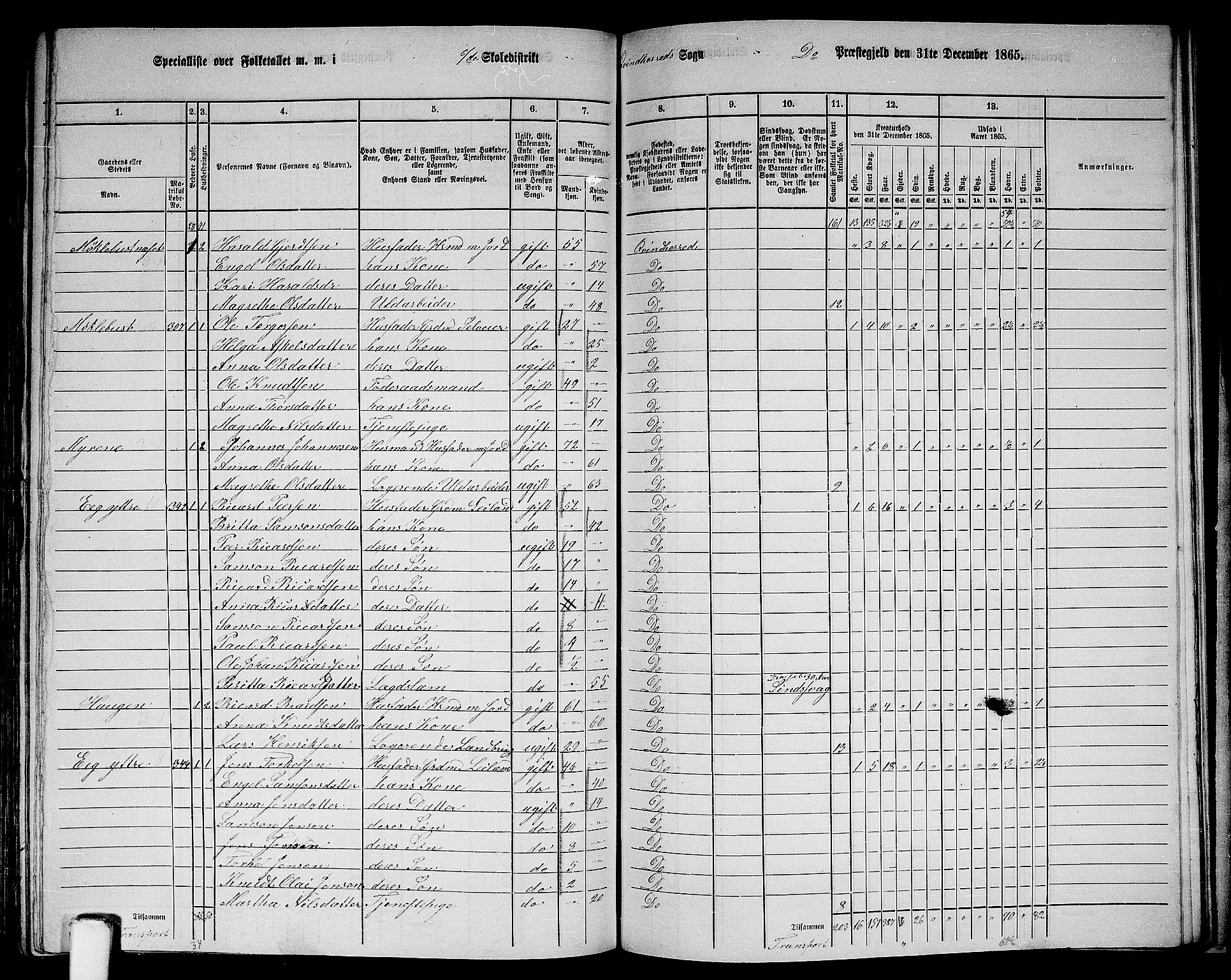 RA, 1865 census for Kvinnherad, 1865, p. 164