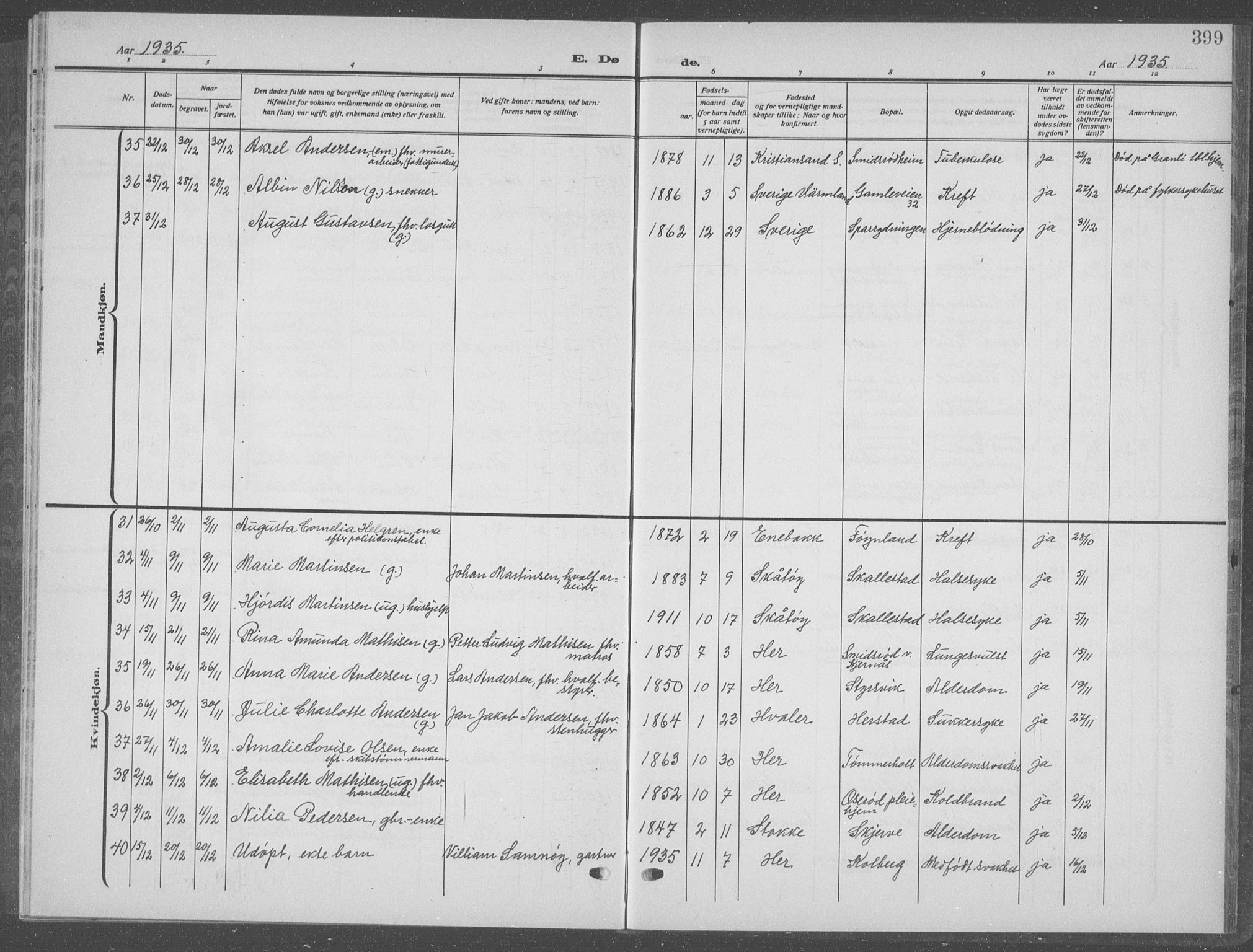 Nøtterøy kirkebøker, SAKO/A-354/G/Ga/L0006: Parish register (copy) no. I 6, 1925-1939, p. 399