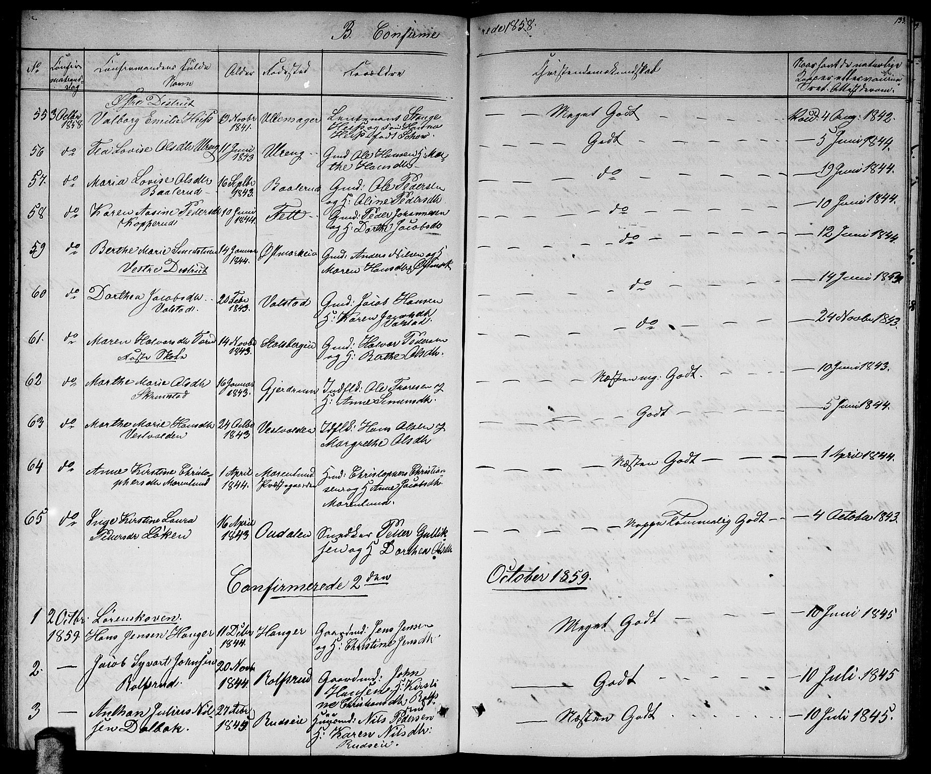 Skedsmo prestekontor Kirkebøker, AV/SAO-A-10033a/G/Ga/L0002: Parish register (copy) no. I 2, 1855-1872, p. 133