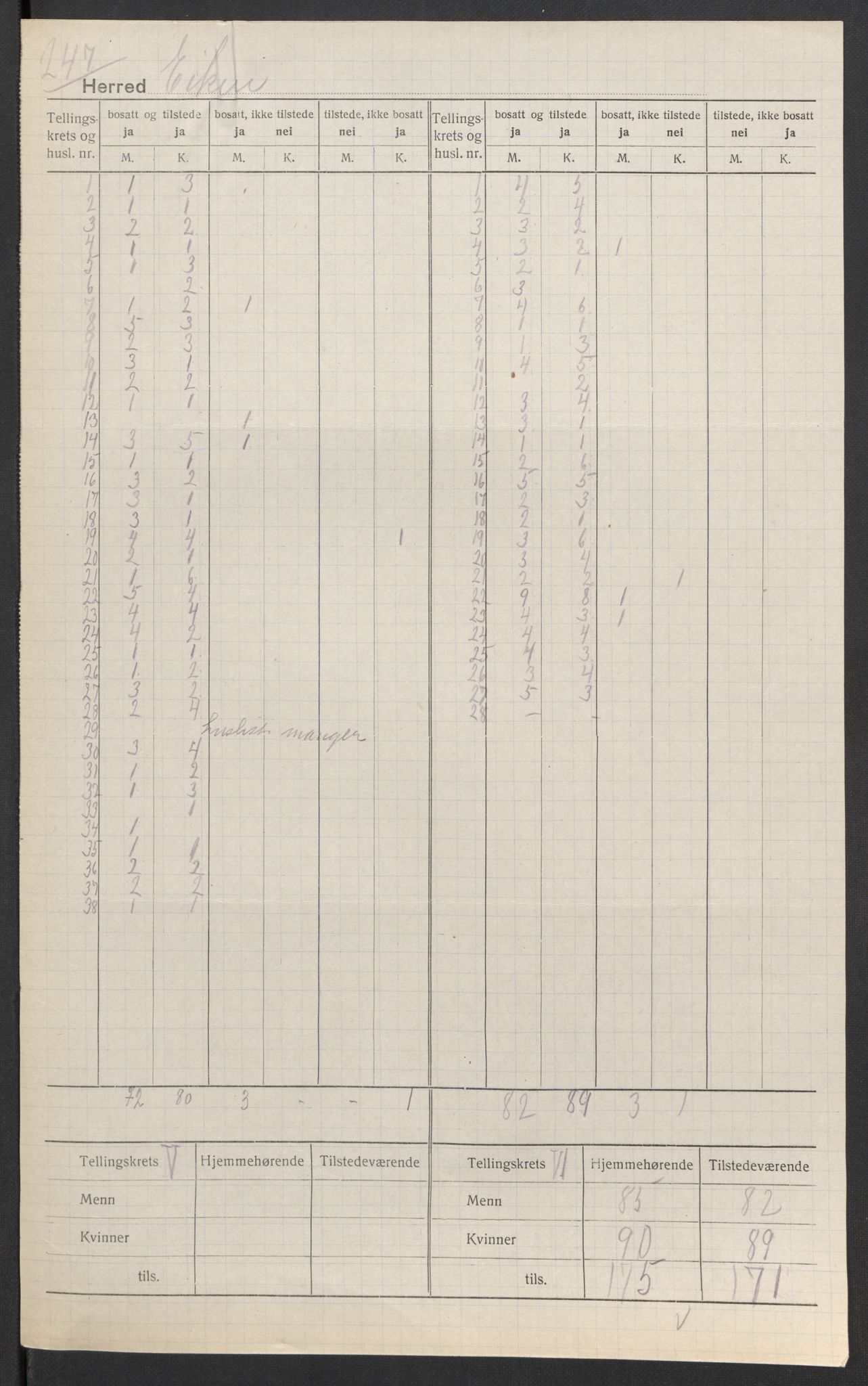 SAK, 1920 census for Eiken, 1920, p. 5
