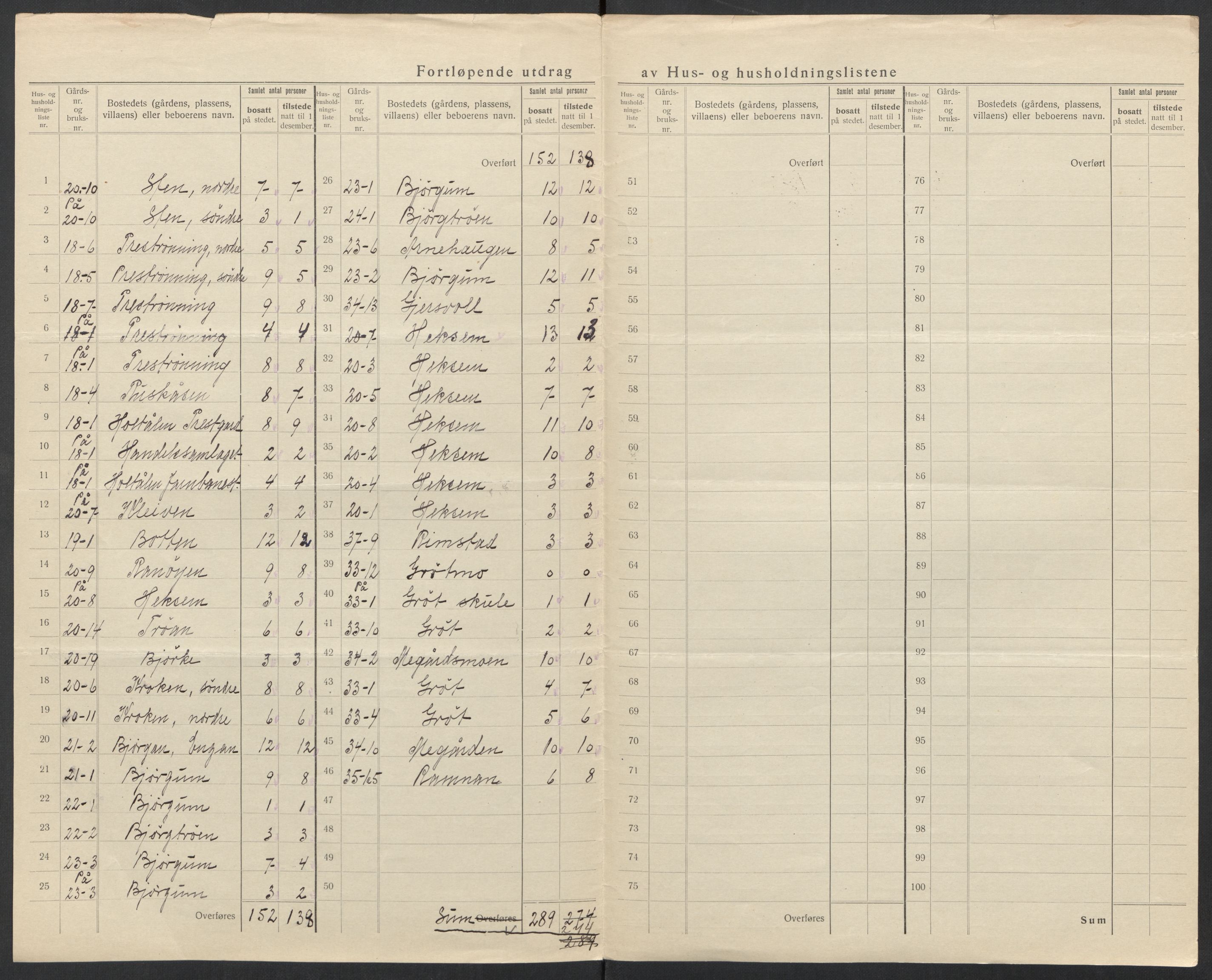 SAT, 1920 census for Haltdalen, 1920, p. 10