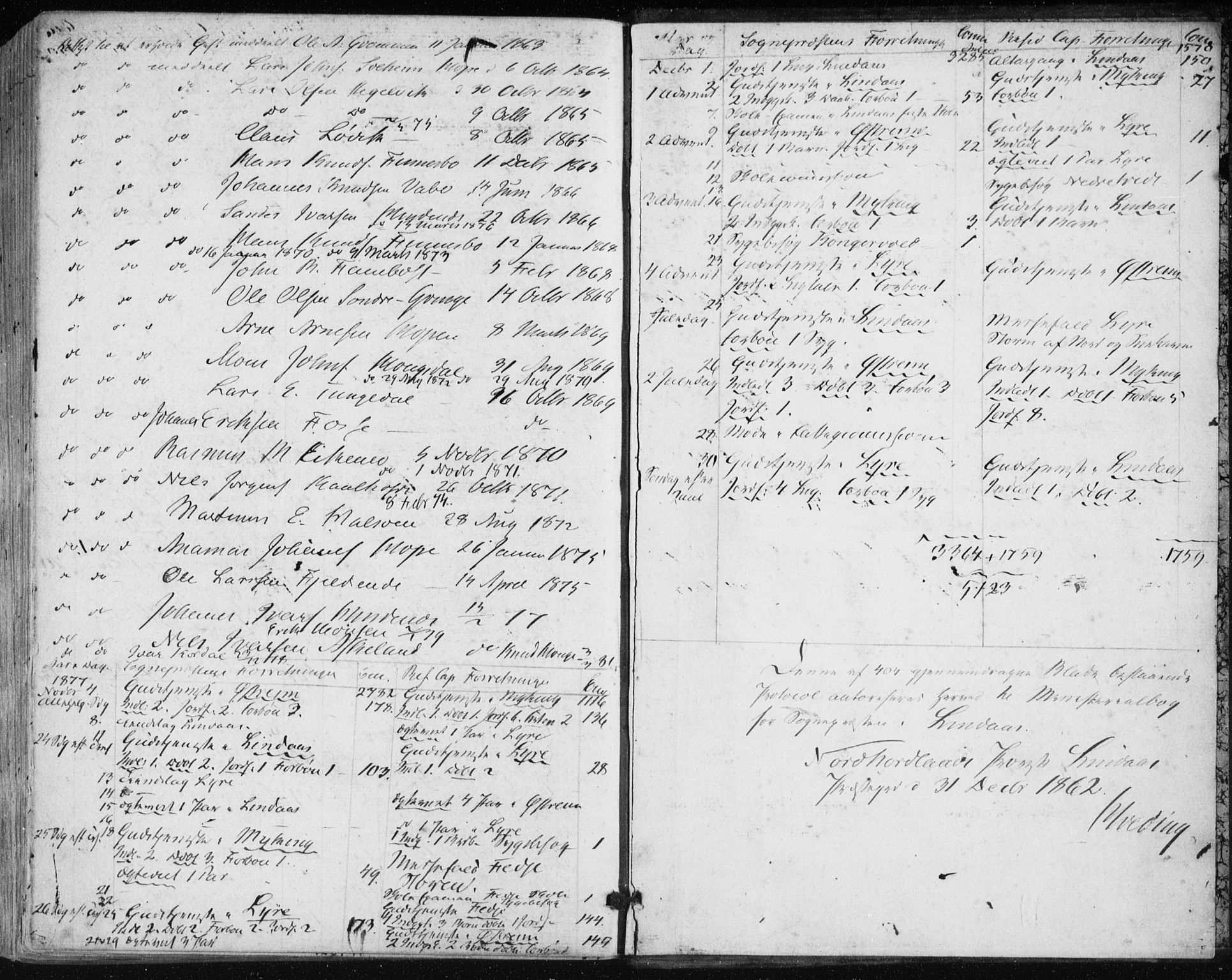 Lindås Sokneprestembete, SAB/A-76701/H/Haa: Parish register (official) no. A 16, 1863-1875