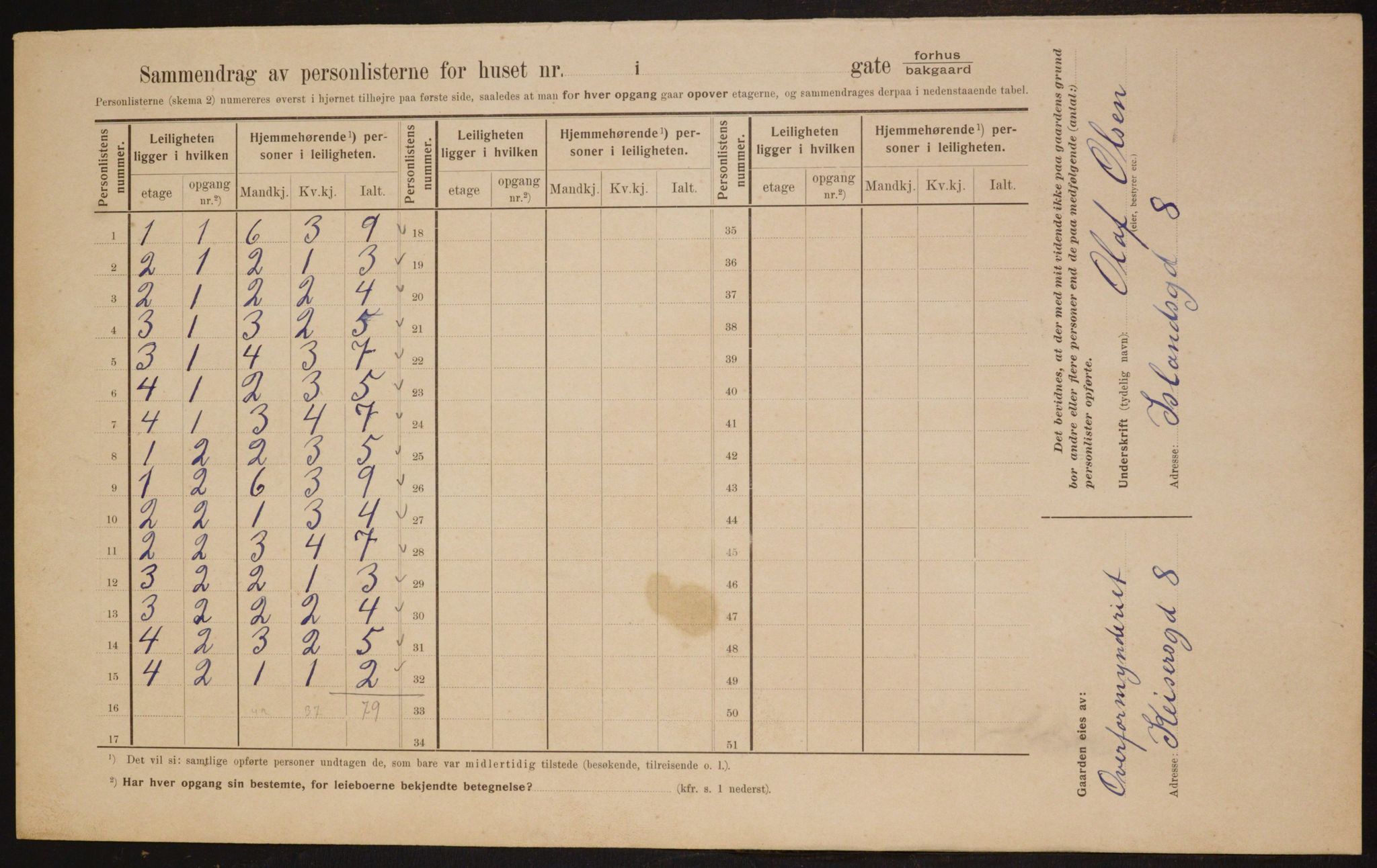 OBA, Municipal Census 1910 for Kristiania, 1910, p. 43473