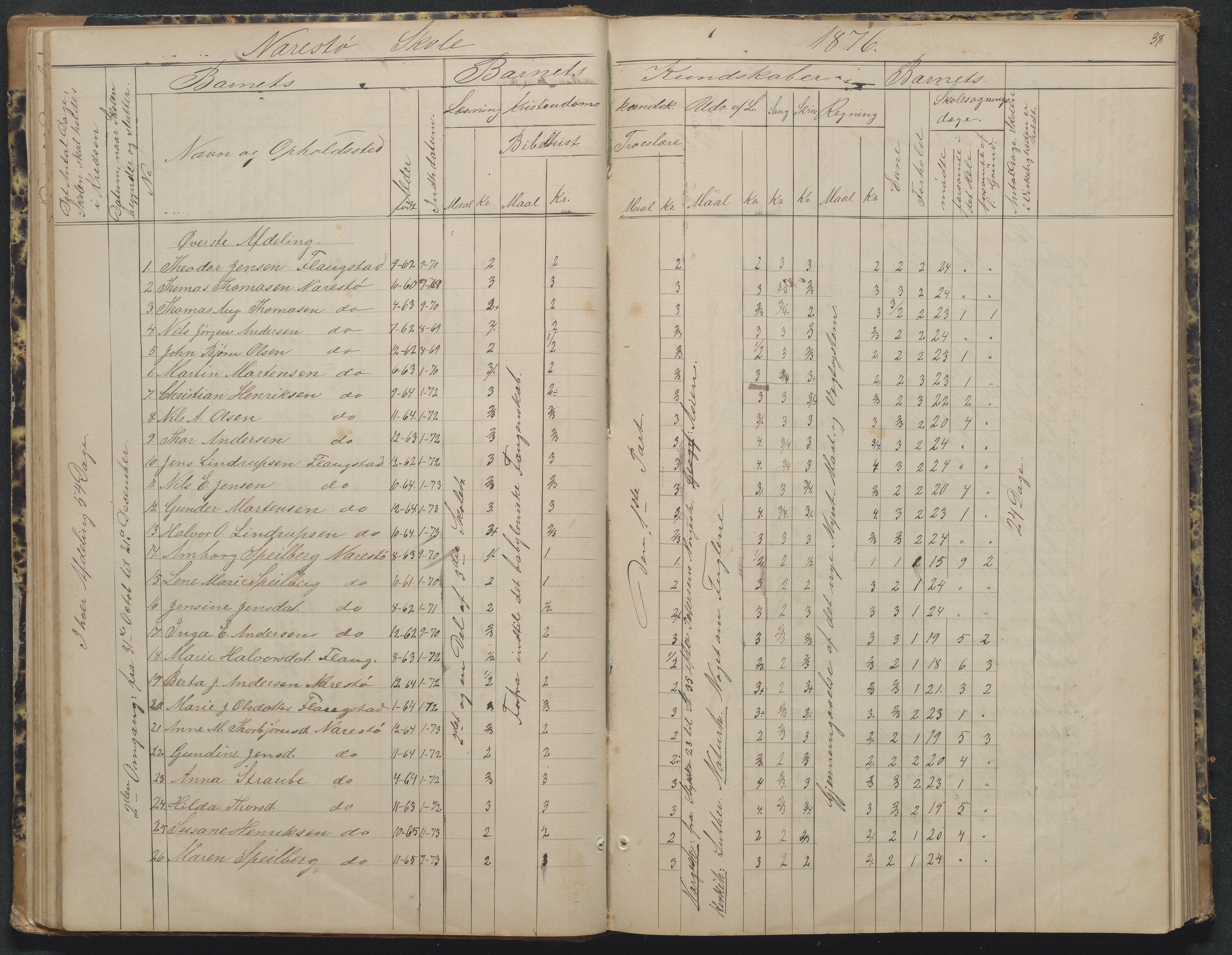 Flosta kommune, Narestø skole, AAKS/KA0916-550c/F2/L0002: Skoleprotokoll, 1863-1879, p. 38