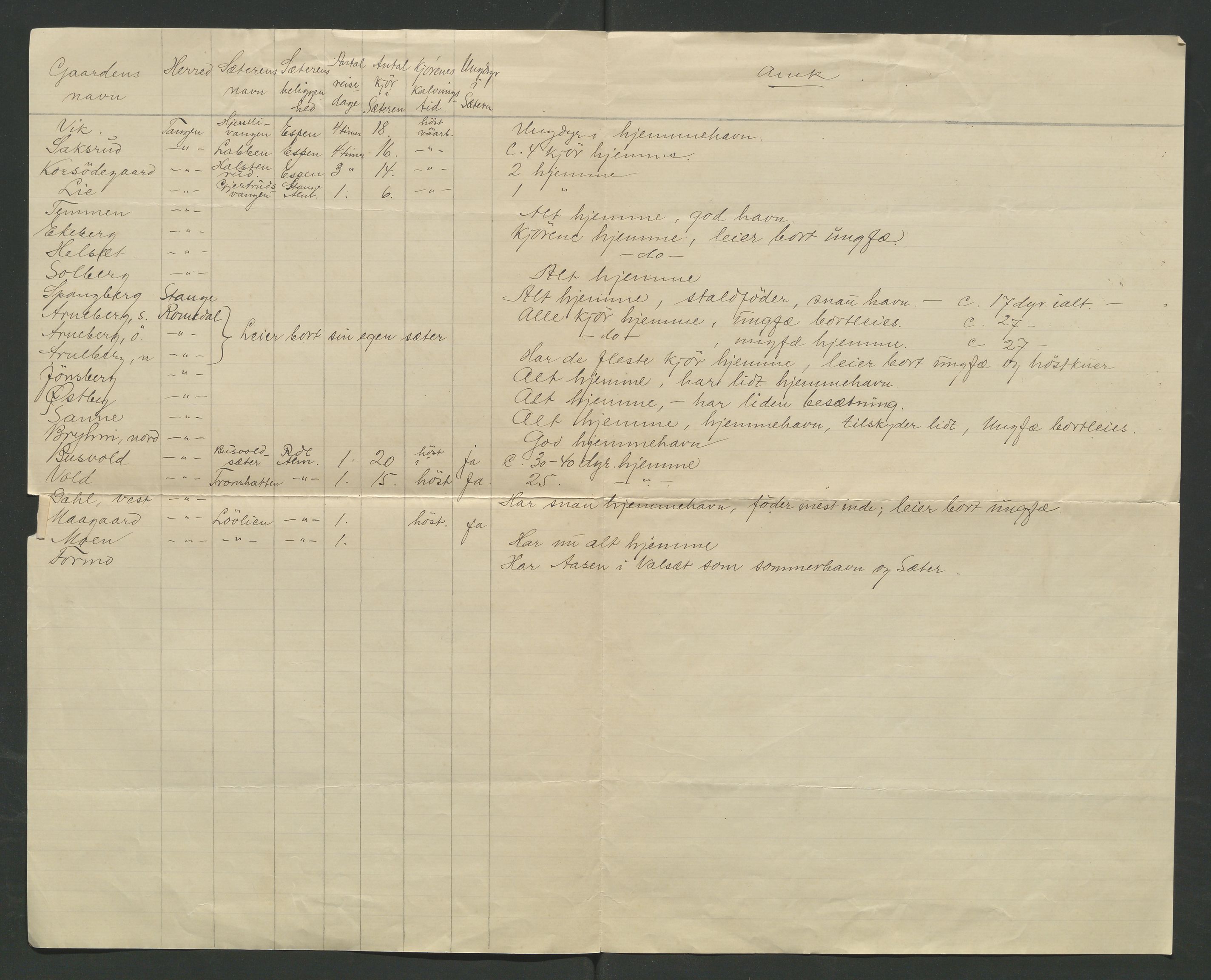 Åker i Vang, Hedmark, og familien Todderud, AV/SAH-ARK-010/F/Fa/L0002: Eiendomsdokumenter, 1739-1916, p. 145