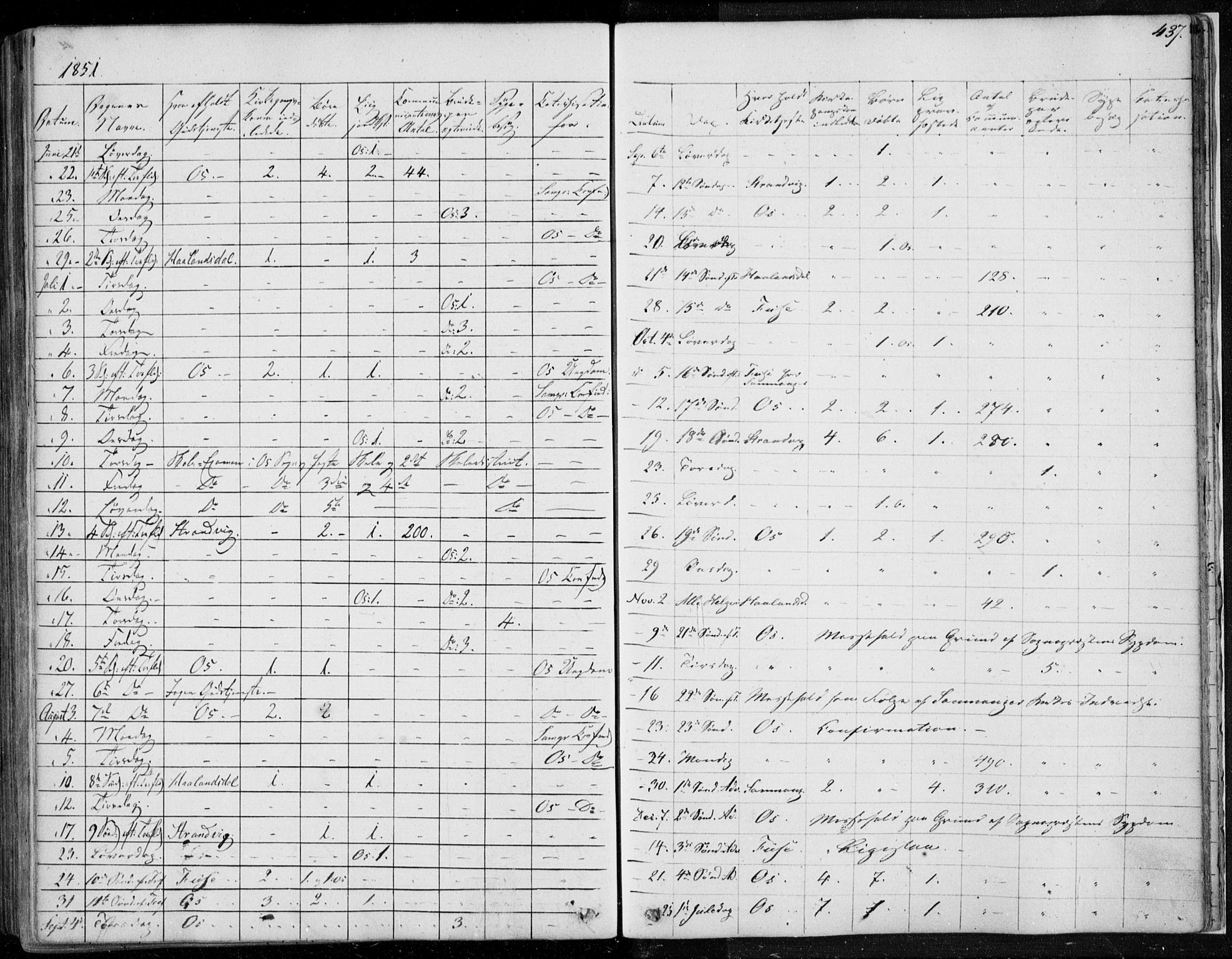 Os sokneprestembete, AV/SAB-A-99929: Parish register (official) no. A 16, 1851-1859, p. 437