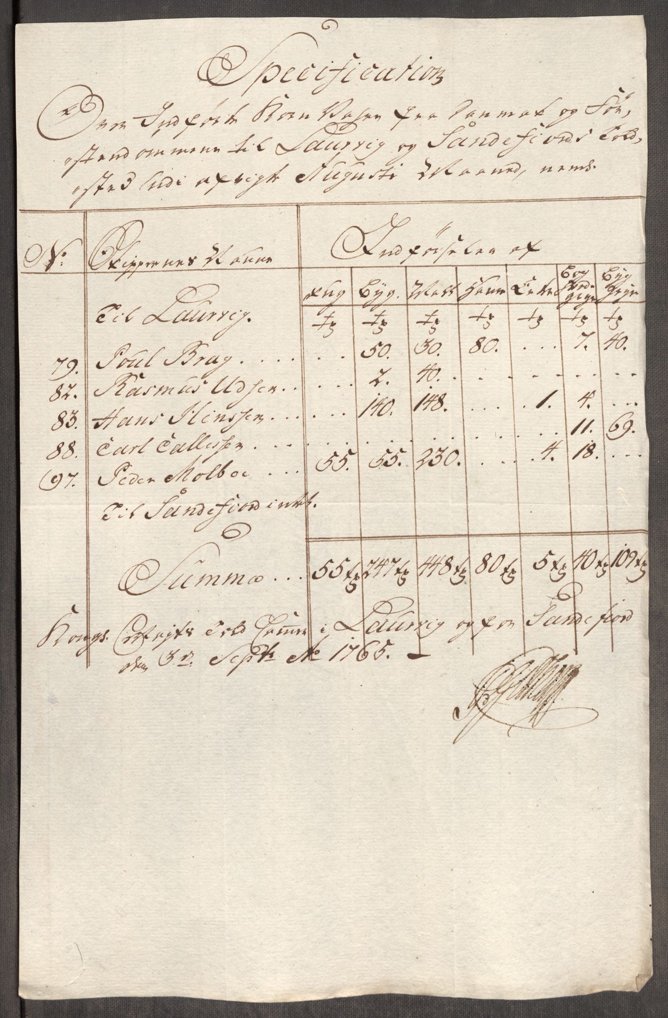 Rentekammeret inntil 1814, Realistisk ordnet avdeling, AV/RA-EA-4070/Oe/L0008: [Ø1]: Priskuranter, 1764-1768, p. 403