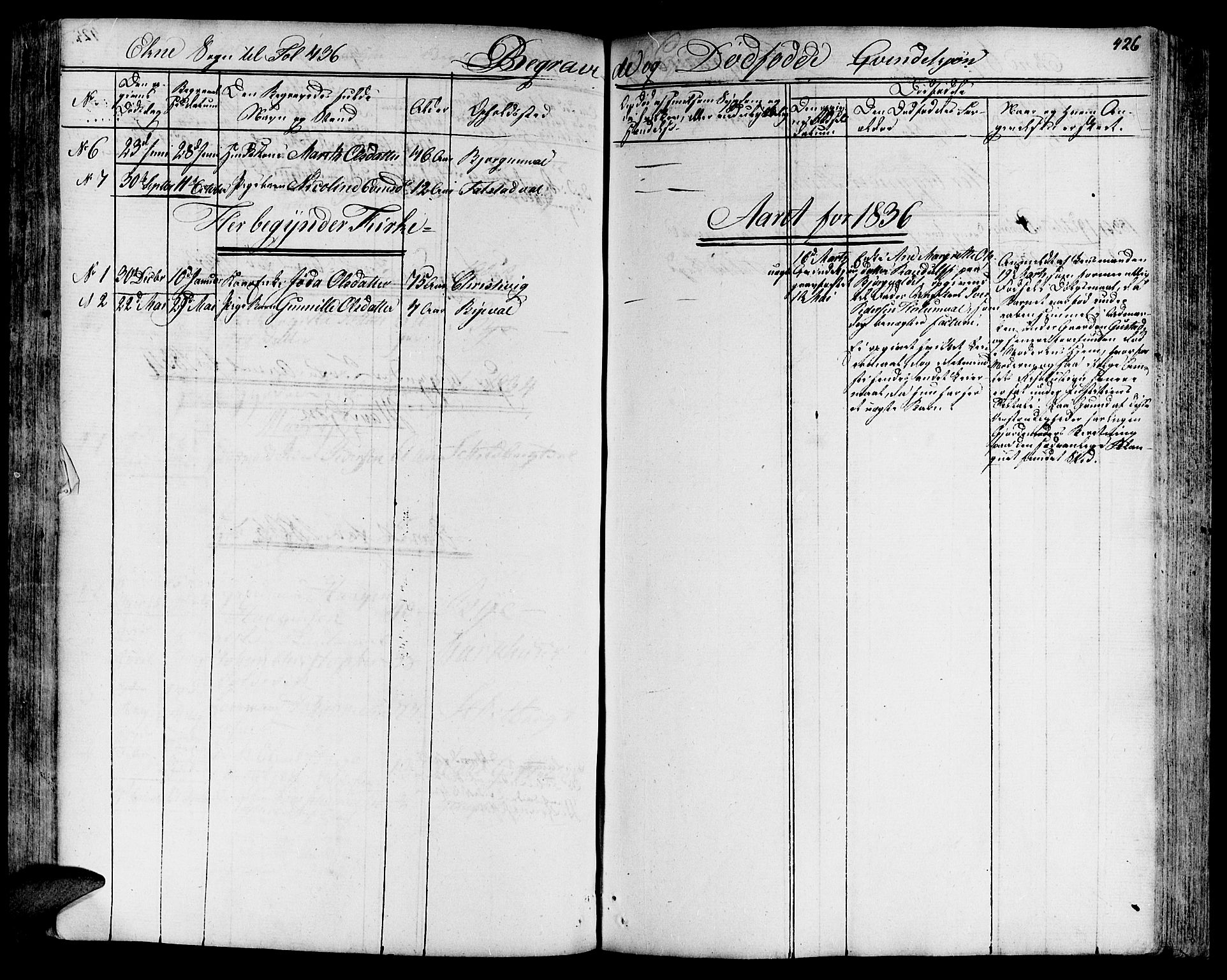 Ministerialprotokoller, klokkerbøker og fødselsregistre - Nord-Trøndelag, SAT/A-1458/717/L0152: Parish register (official) no. 717A05 /2, 1828-1836, p. 426