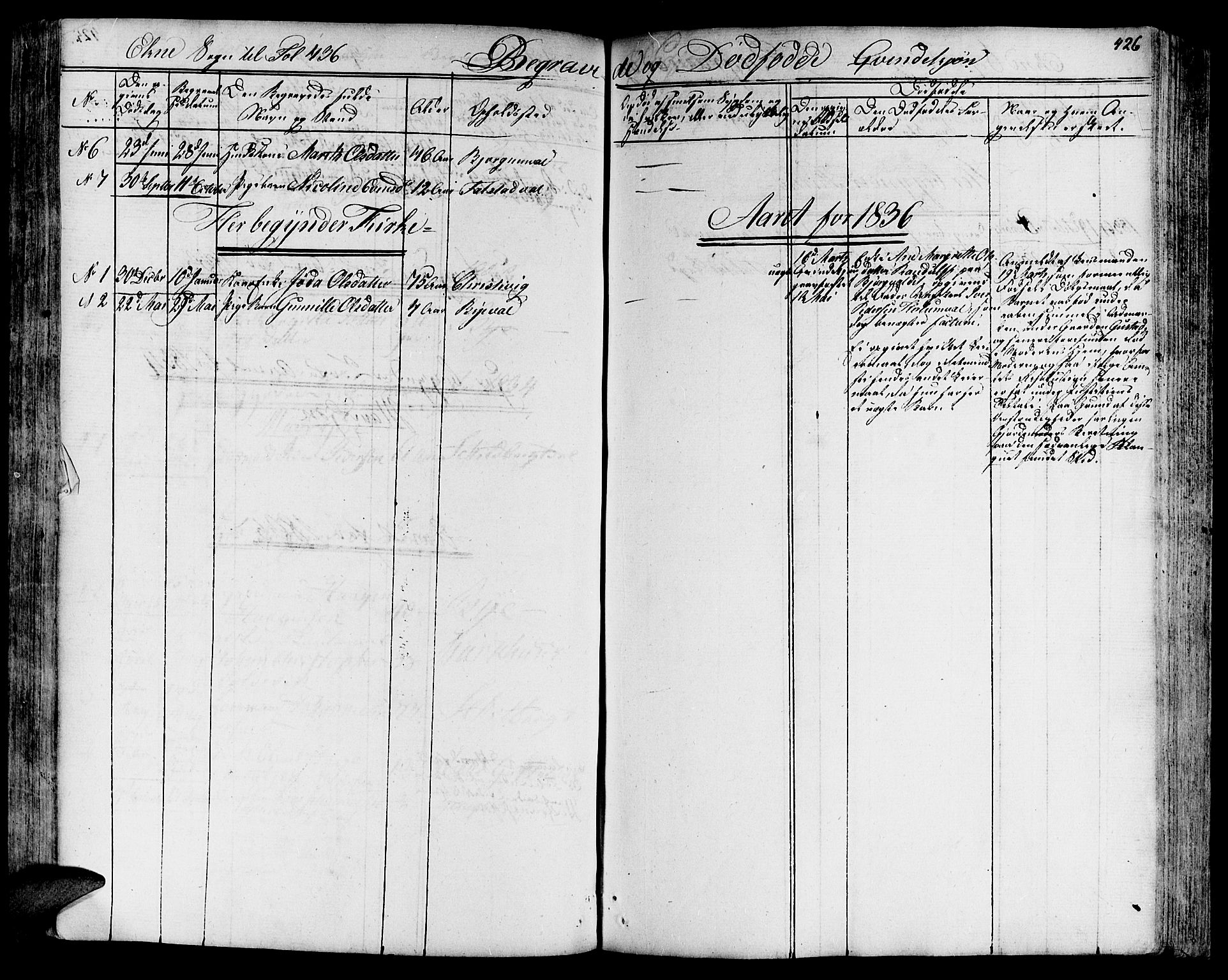 Ministerialprotokoller, klokkerbøker og fødselsregistre - Nord-Trøndelag, AV/SAT-A-1458/717/L0152: Parish register (official) no. 717A05 /2, 1828-1836, p. 426