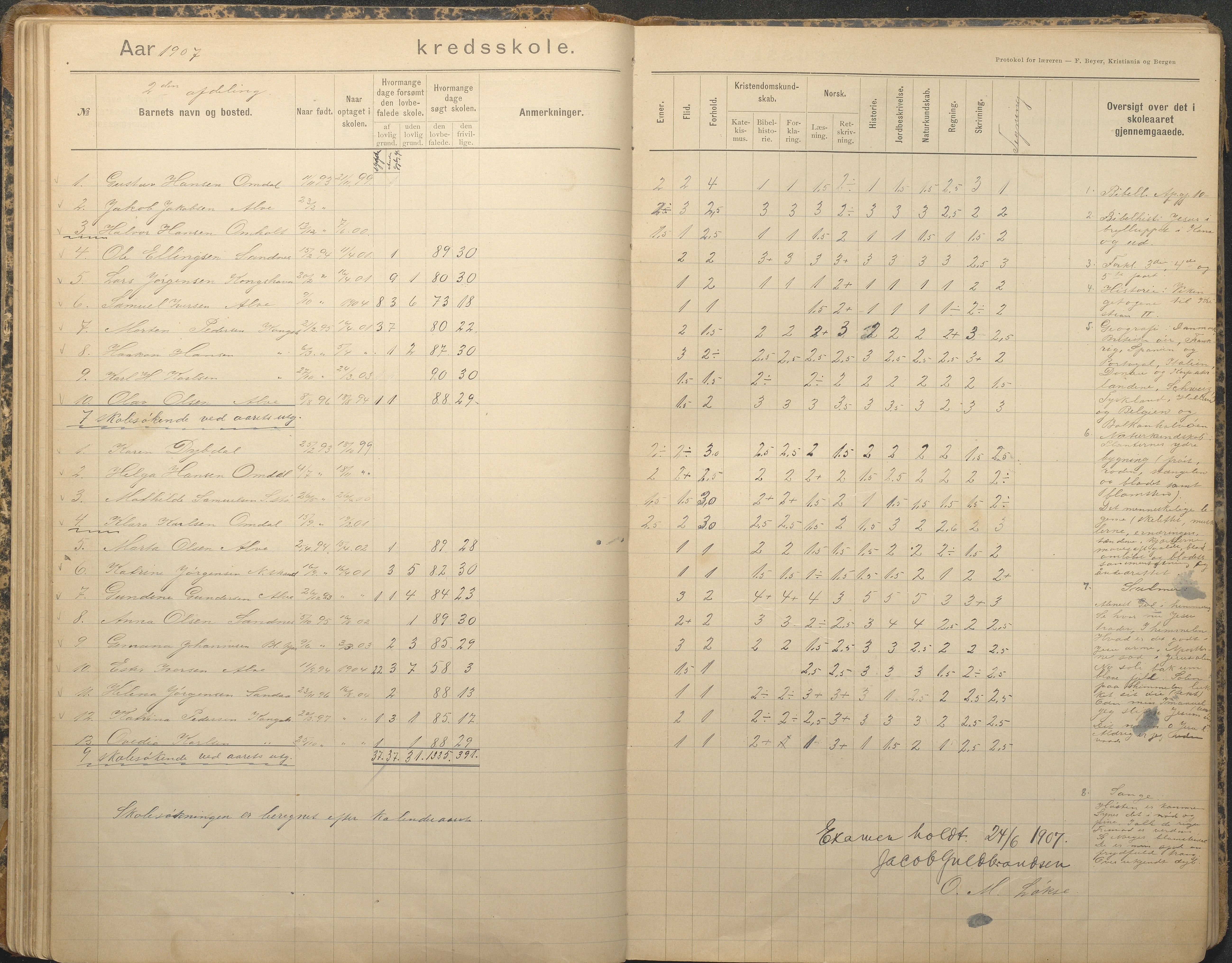 Tromøy kommune frem til 1971, AAKS/KA0921-PK/04/L0079: Sandnes - Karakterprotokoll, 1891-1948