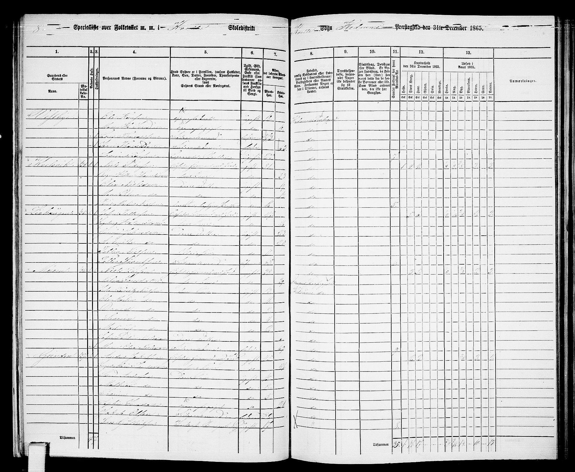 RA, 1865 census for Hedrum, 1865, p. 118