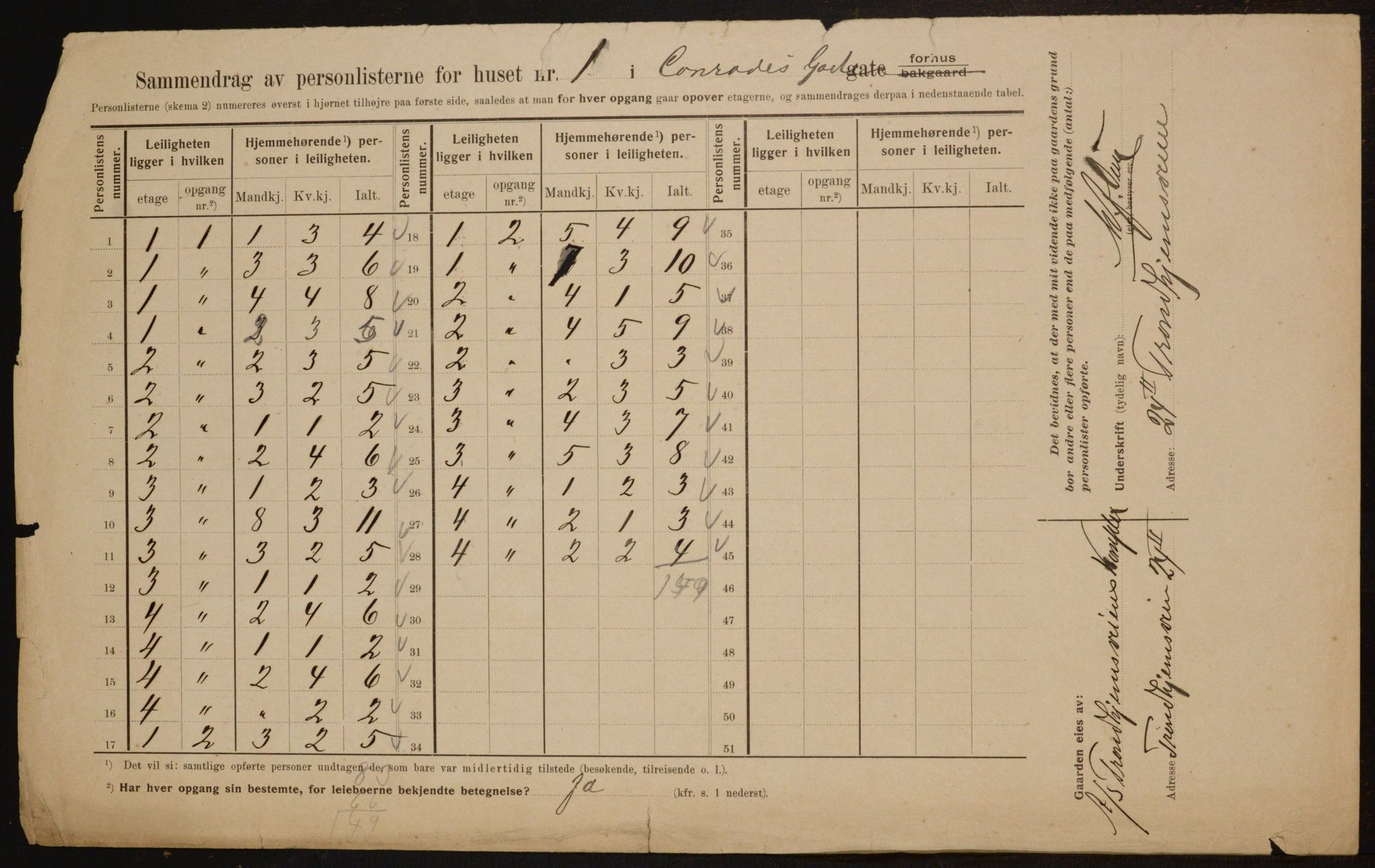 OBA, Municipal Census 1910 for Kristiania, 1910, p. 12714