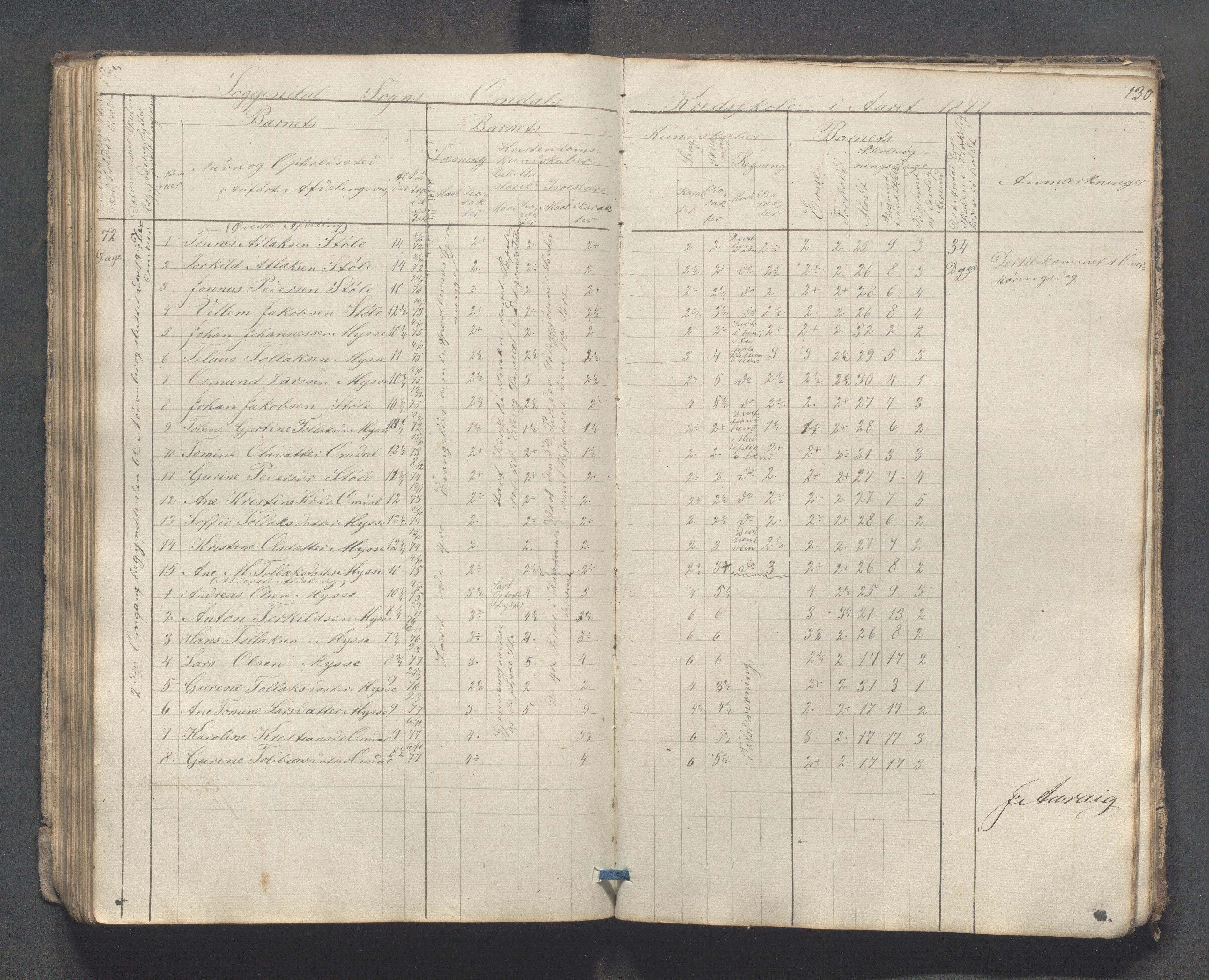 Sokndal kommune- Skolestyret/Skolekontoret, IKAR/K-101142/H/L0007: Skoleprotokoll - Sireheiens tredje omgangsskoledistrikt, 1855-1880, p. 130