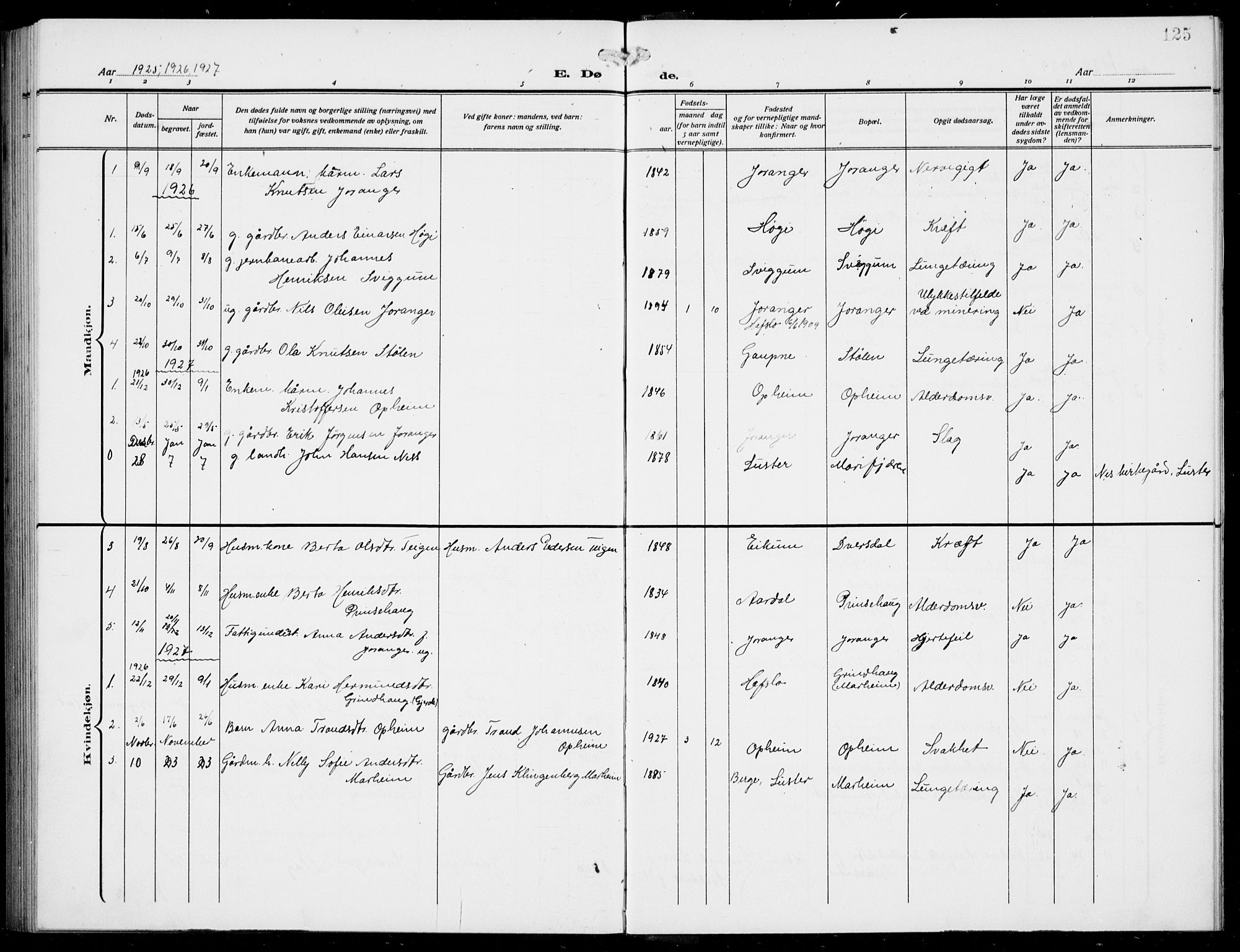 Jostedal sokneprestembete, SAB/A-80601/H/Hab/Habd/L0002: Parish register (copy) no. D 2, 1910-1941, p. 125