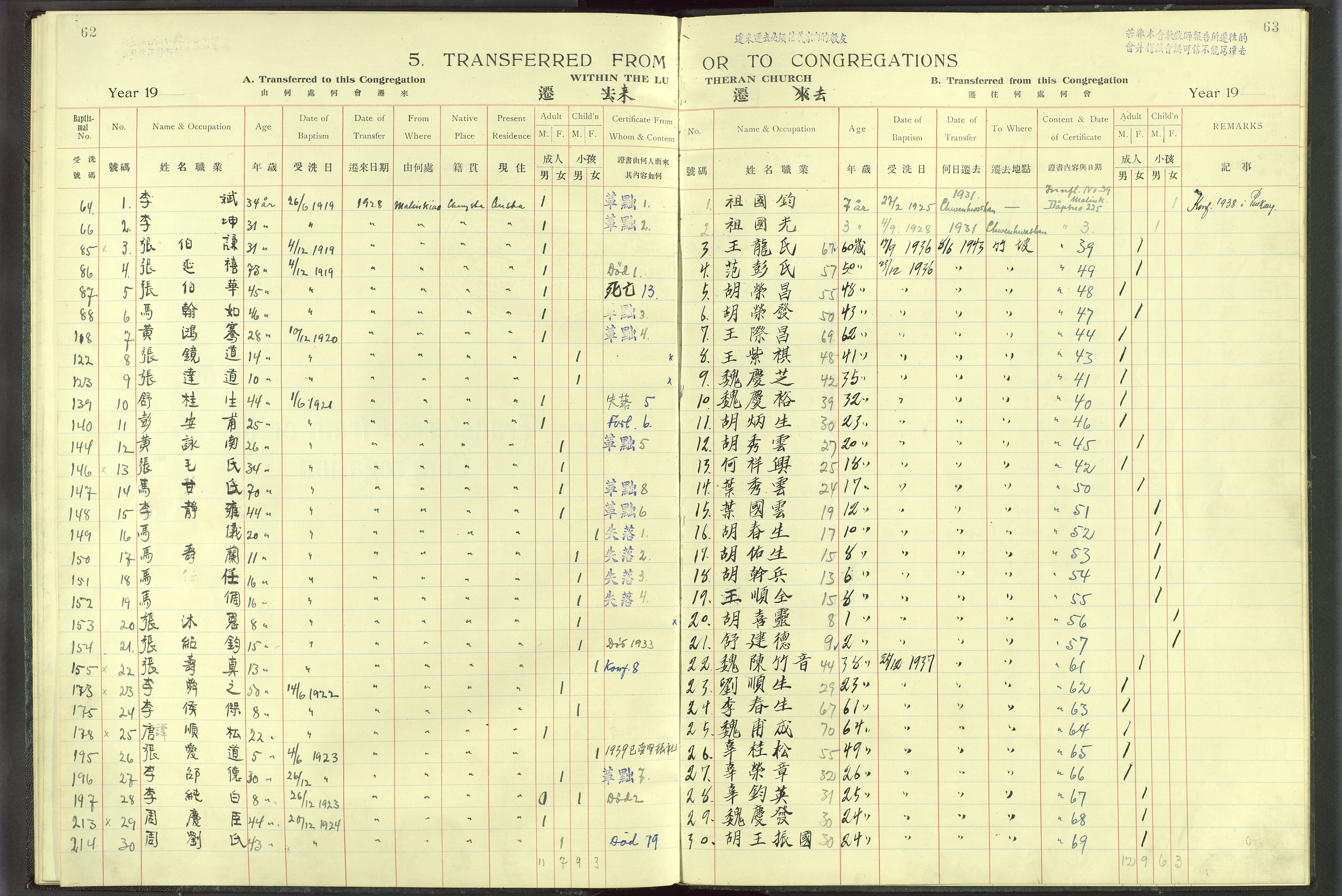 Det Norske Misjonsselskap - utland - Kina (Hunan), VID/MA-A-1065/Dm/L0012: Parish register (official) no. -, 1927-1948, p. 62-63