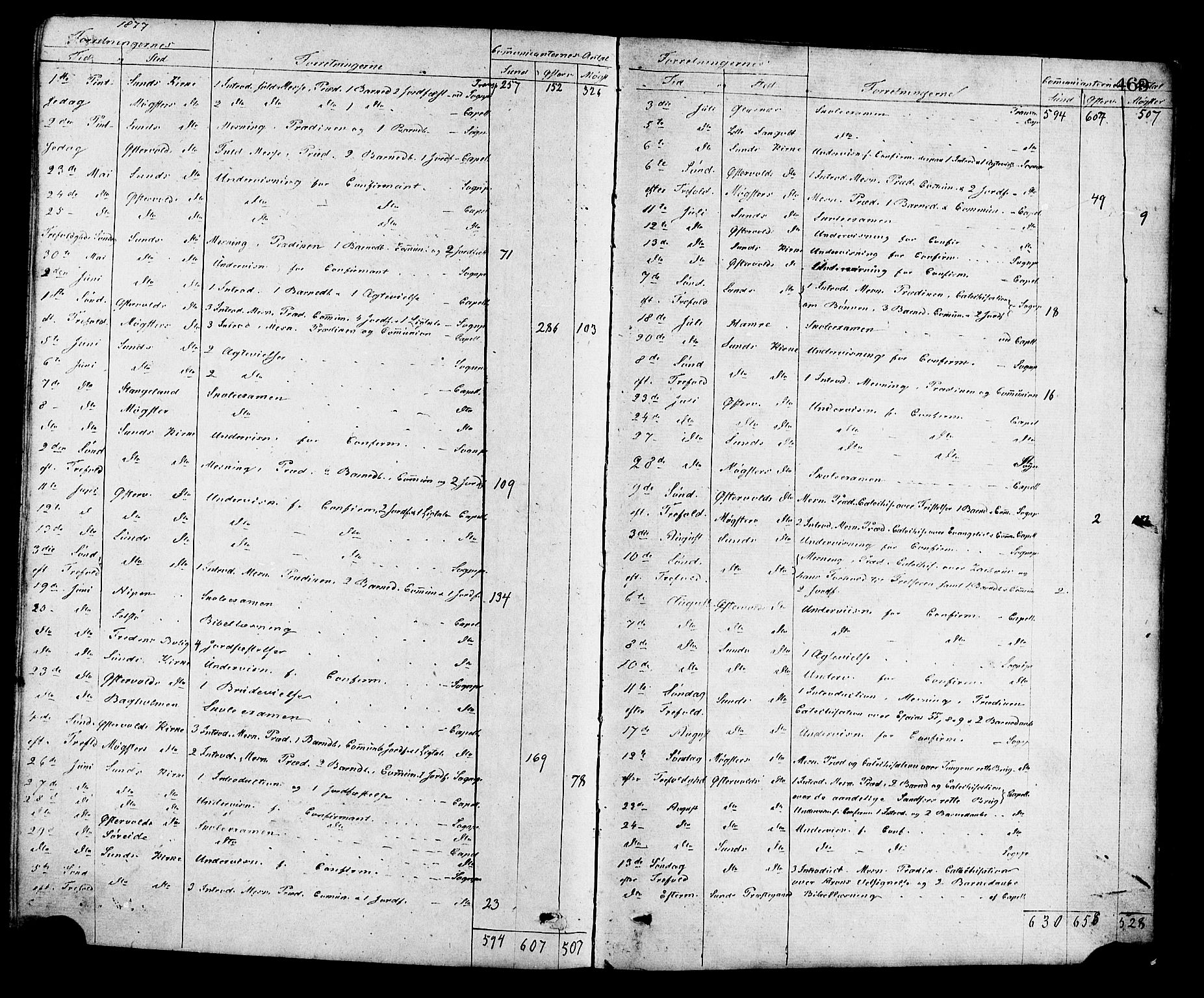 Sund sokneprestembete, AV/SAB-A-99930: Parish register (official) no. A 15, 1867-1881, p. 469