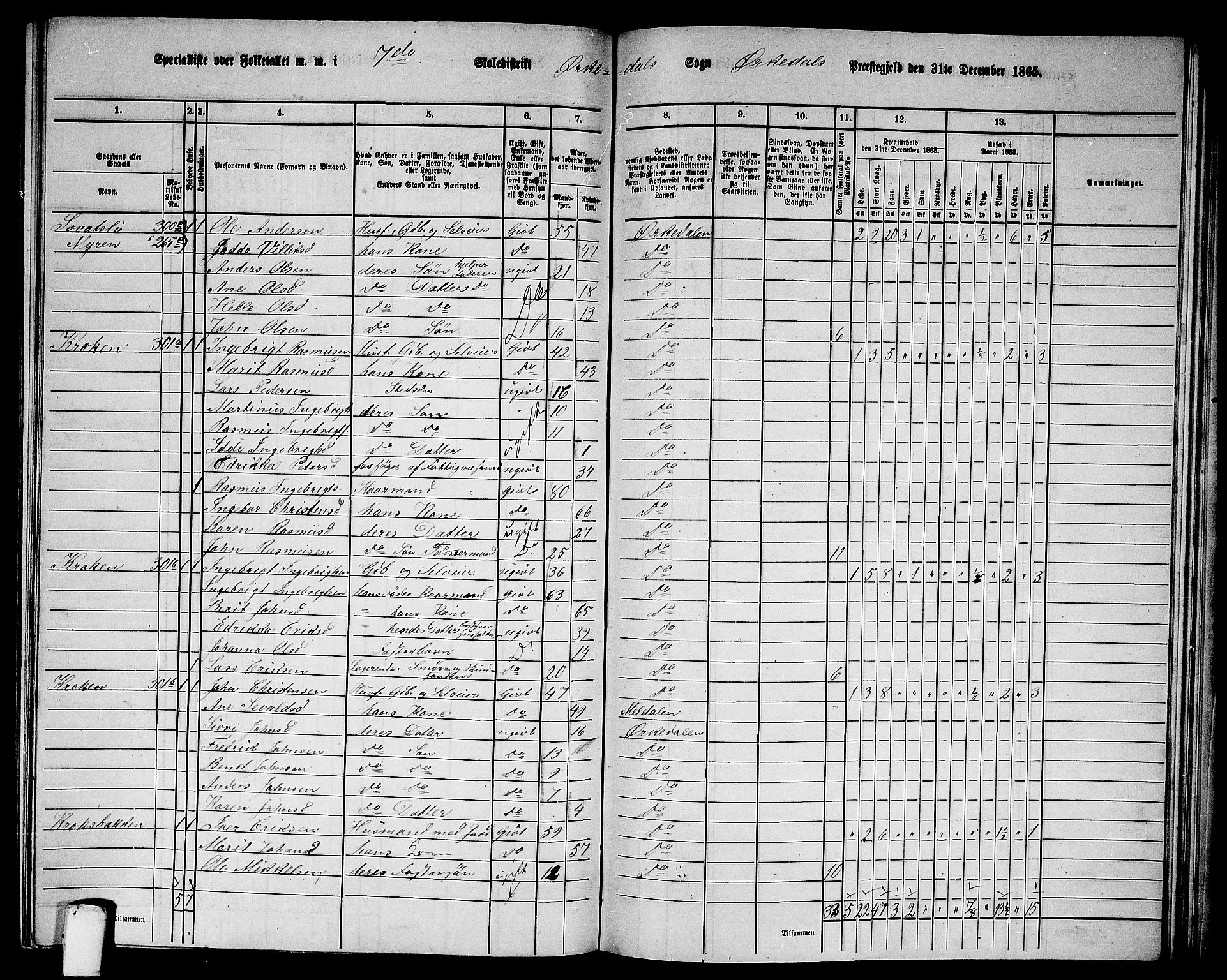 RA, 1865 census for Orkdal, 1865, p. 213