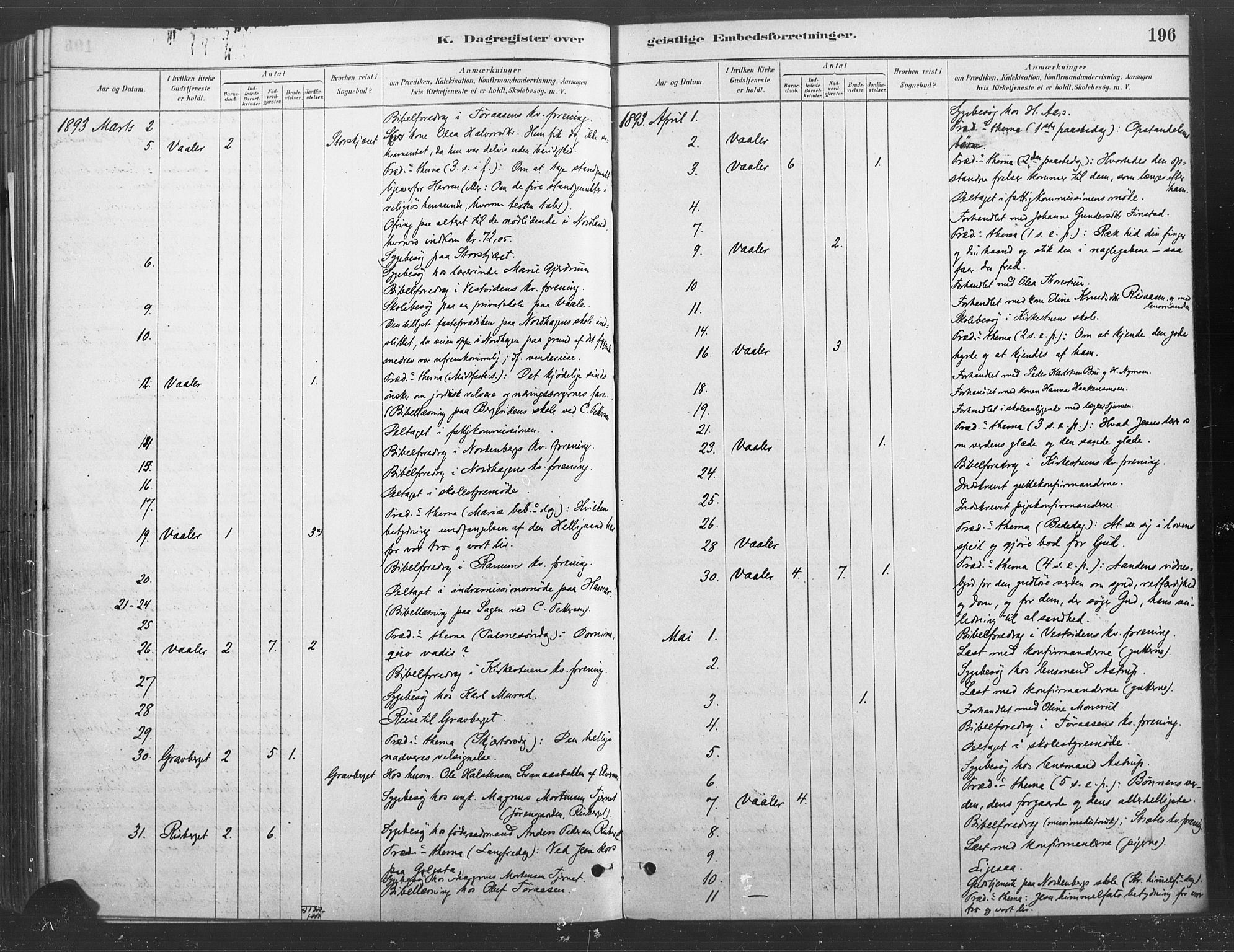 Våler prestekontor, Hedmark, AV/SAH-PREST-040/H/Ha/Haa/L0004: Parish register (official) no. 4, 1879-1893, p. 196