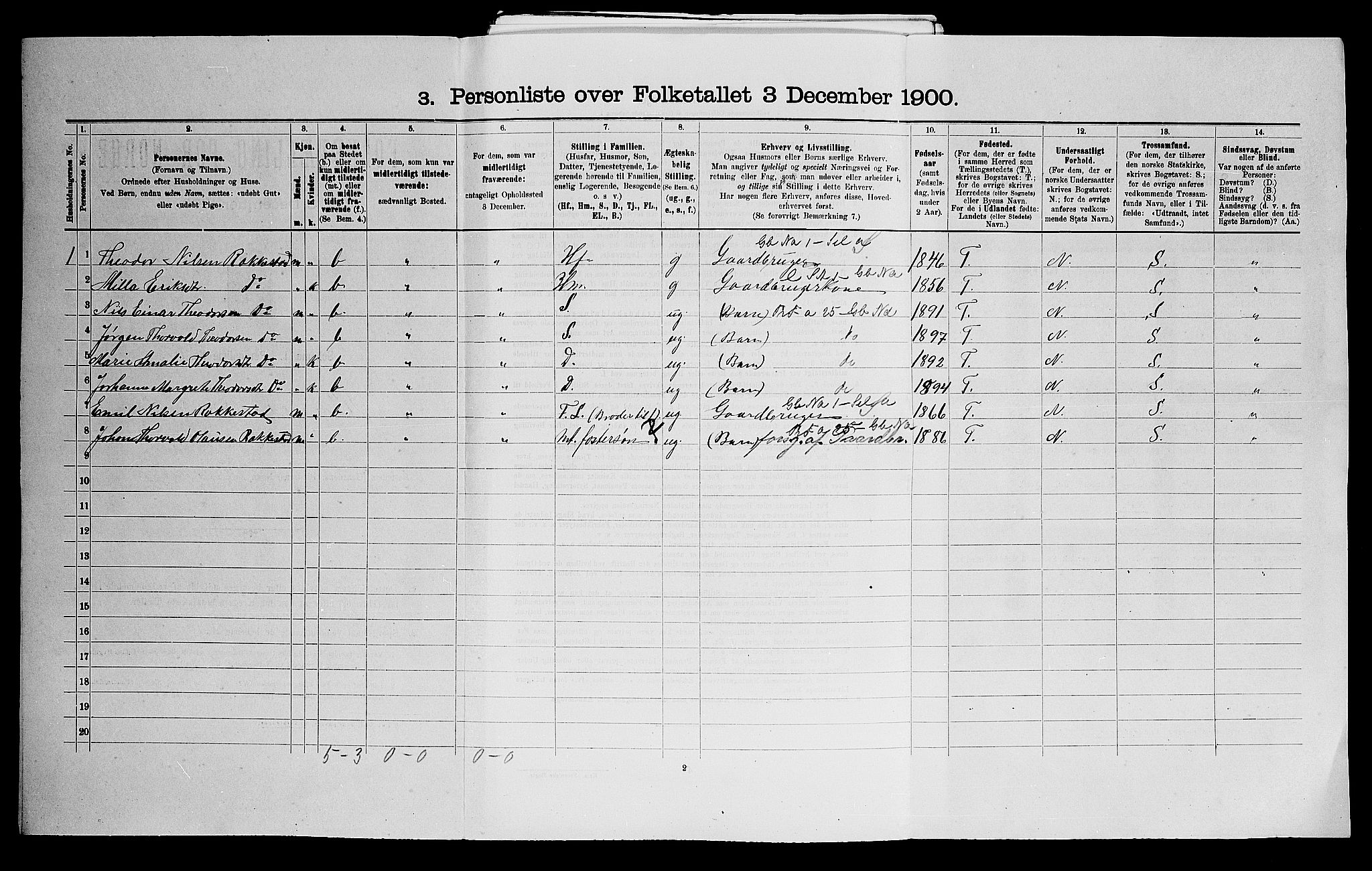 SAO, 1900 census for Rødenes, 1900