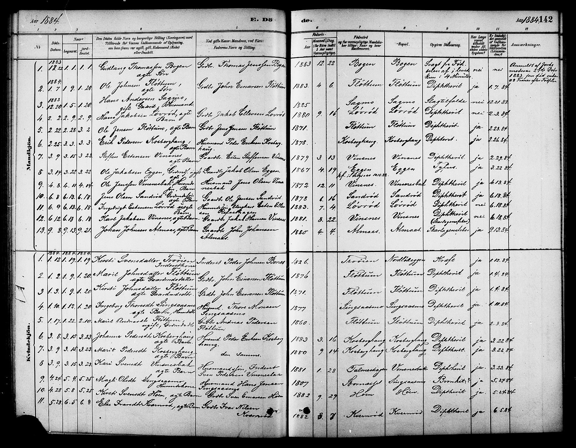 Ministerialprotokoller, klokkerbøker og fødselsregistre - Sør-Trøndelag, SAT/A-1456/688/L1024: Parish register (official) no. 688A01, 1879-1890, p. 142