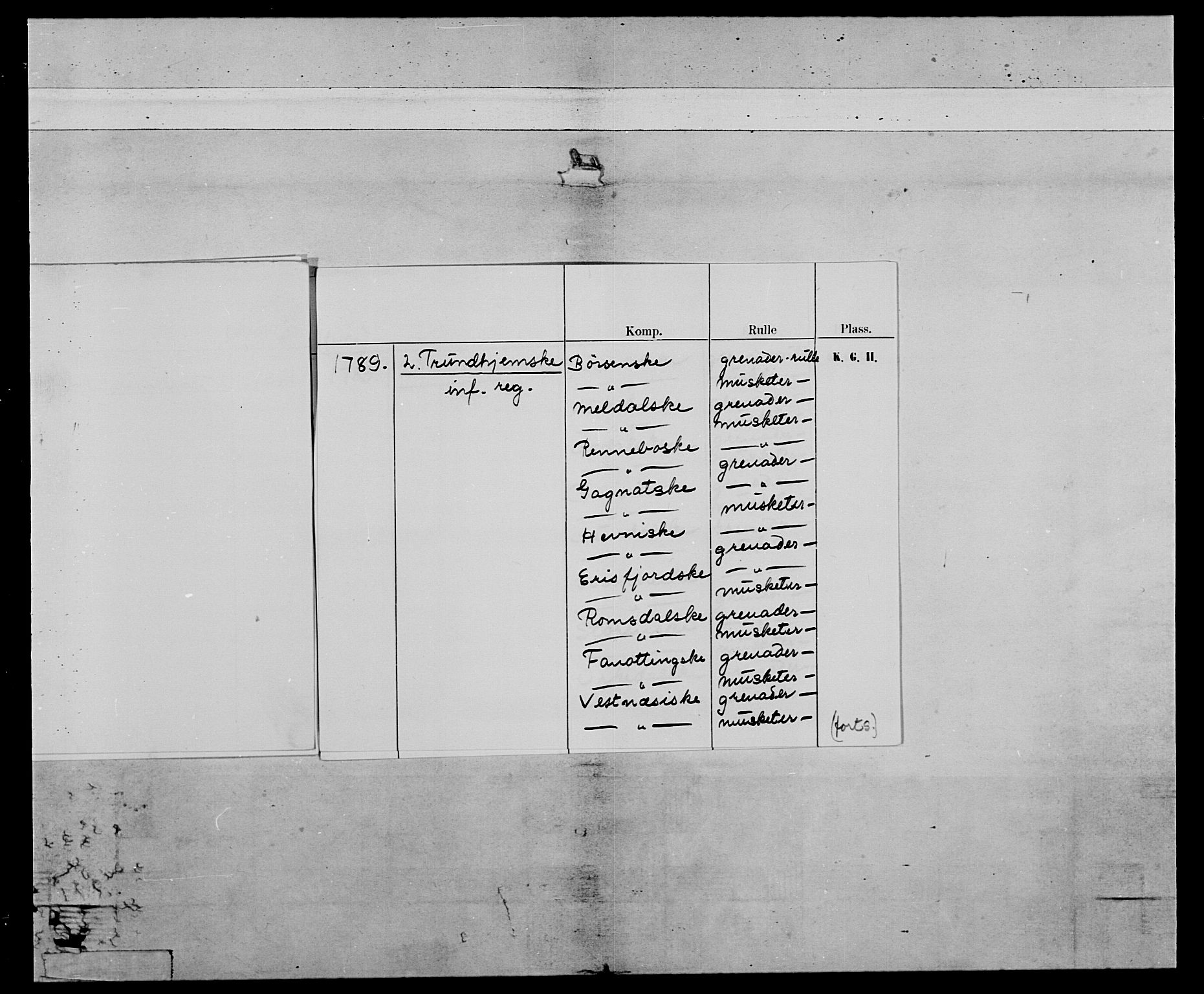 Generalitets- og kommissariatskollegiet, Det kongelige norske kommissariatskollegium, AV/RA-EA-5420/E/Eh/L0079: 2. Trondheimske nasjonale infanteriregiment, 1782-1789, p. 7