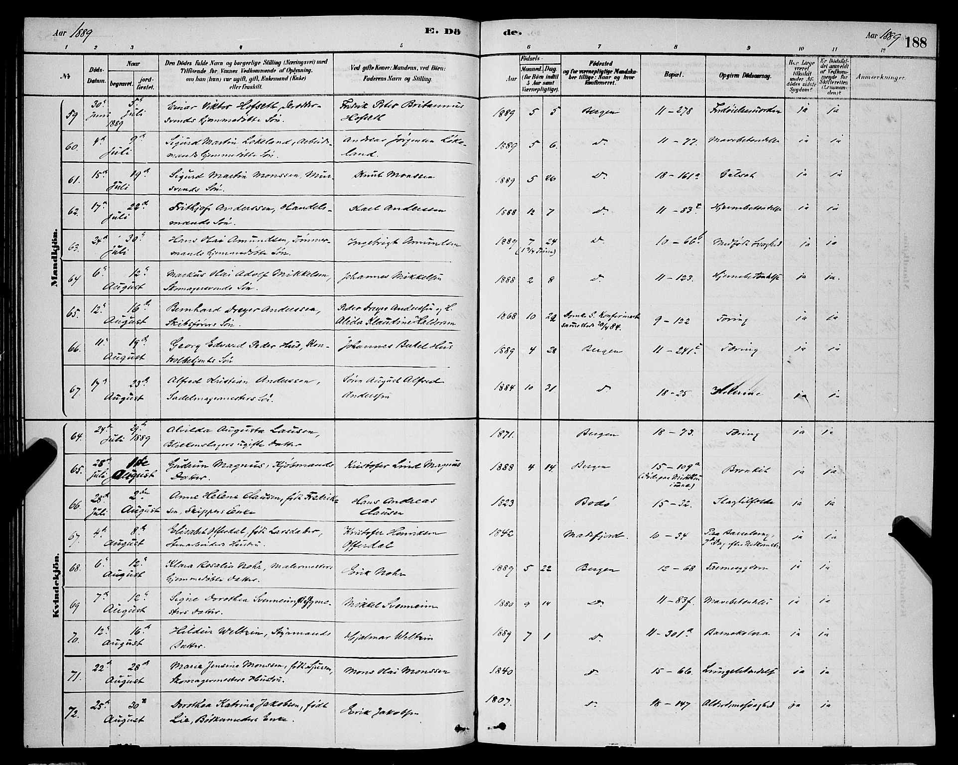 Domkirken sokneprestembete, AV/SAB-A-74801/H/Hab/L0041: Parish register (copy) no. E 5, 1878-1900, p. 188