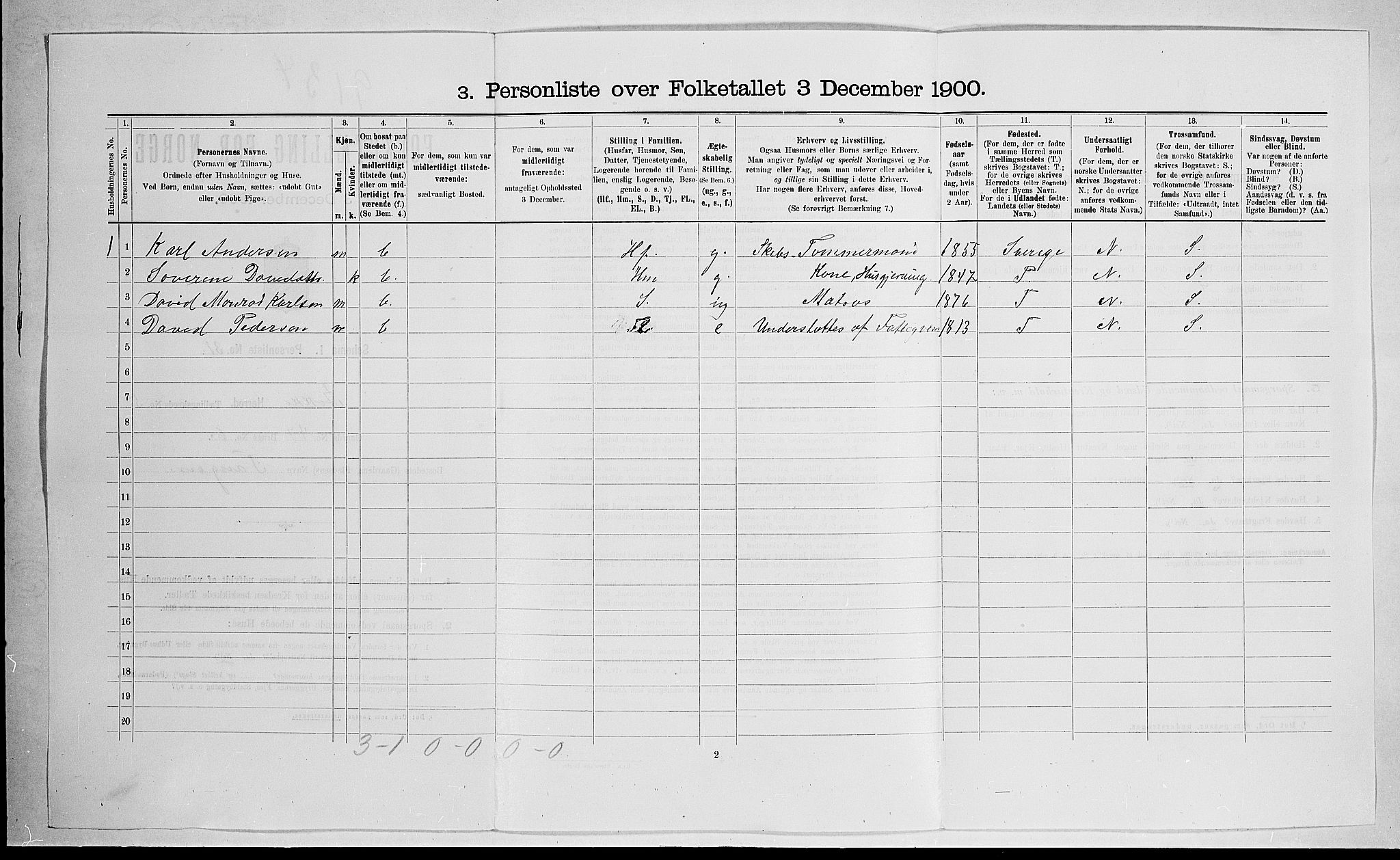 RA, 1900 census for Stokke, 1900, p. 93