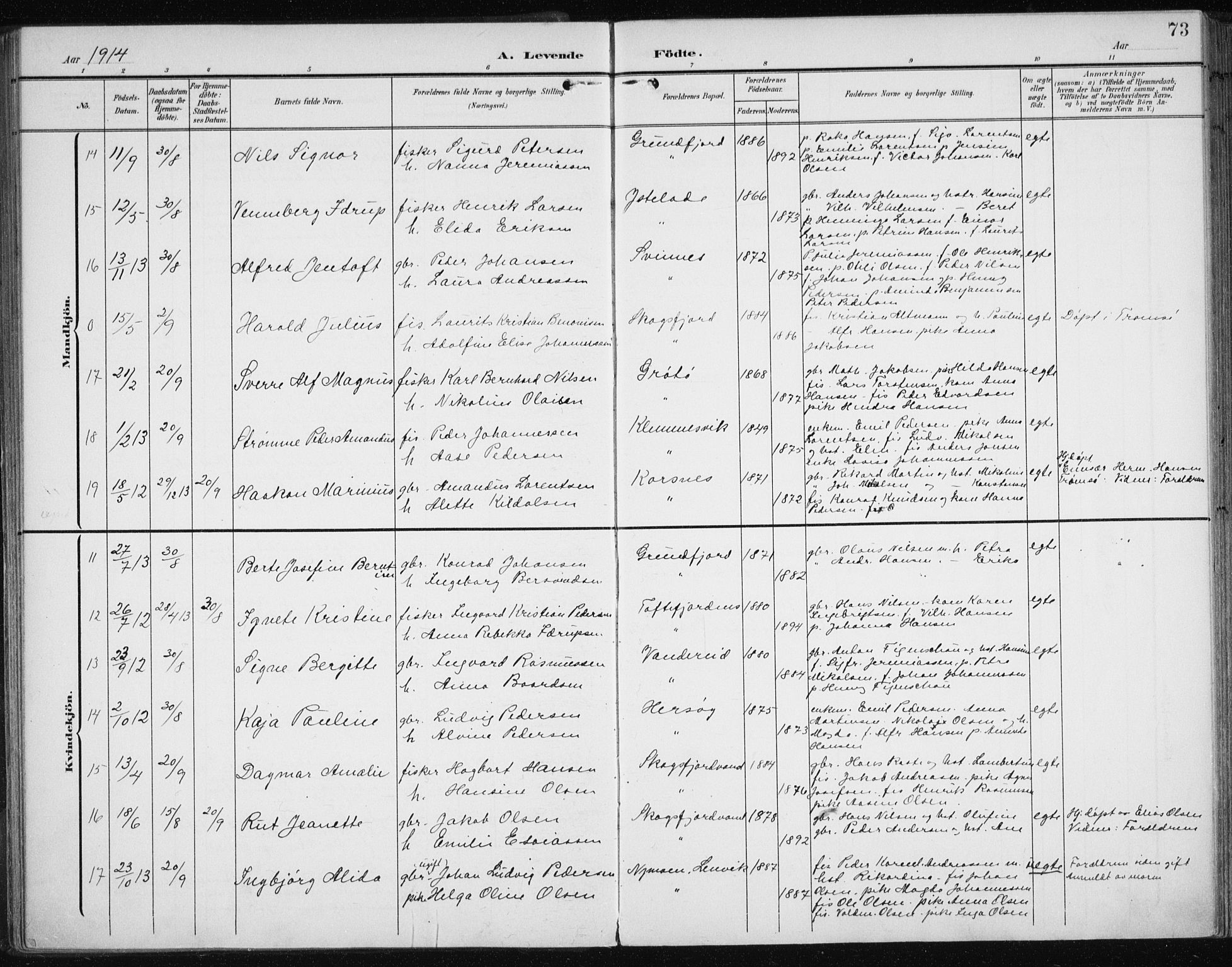 Karlsøy sokneprestembete, SATØ/S-1299/H/Ha/Haa/L0013kirke: Parish register (official) no. 13, 1902-1916, p. 73