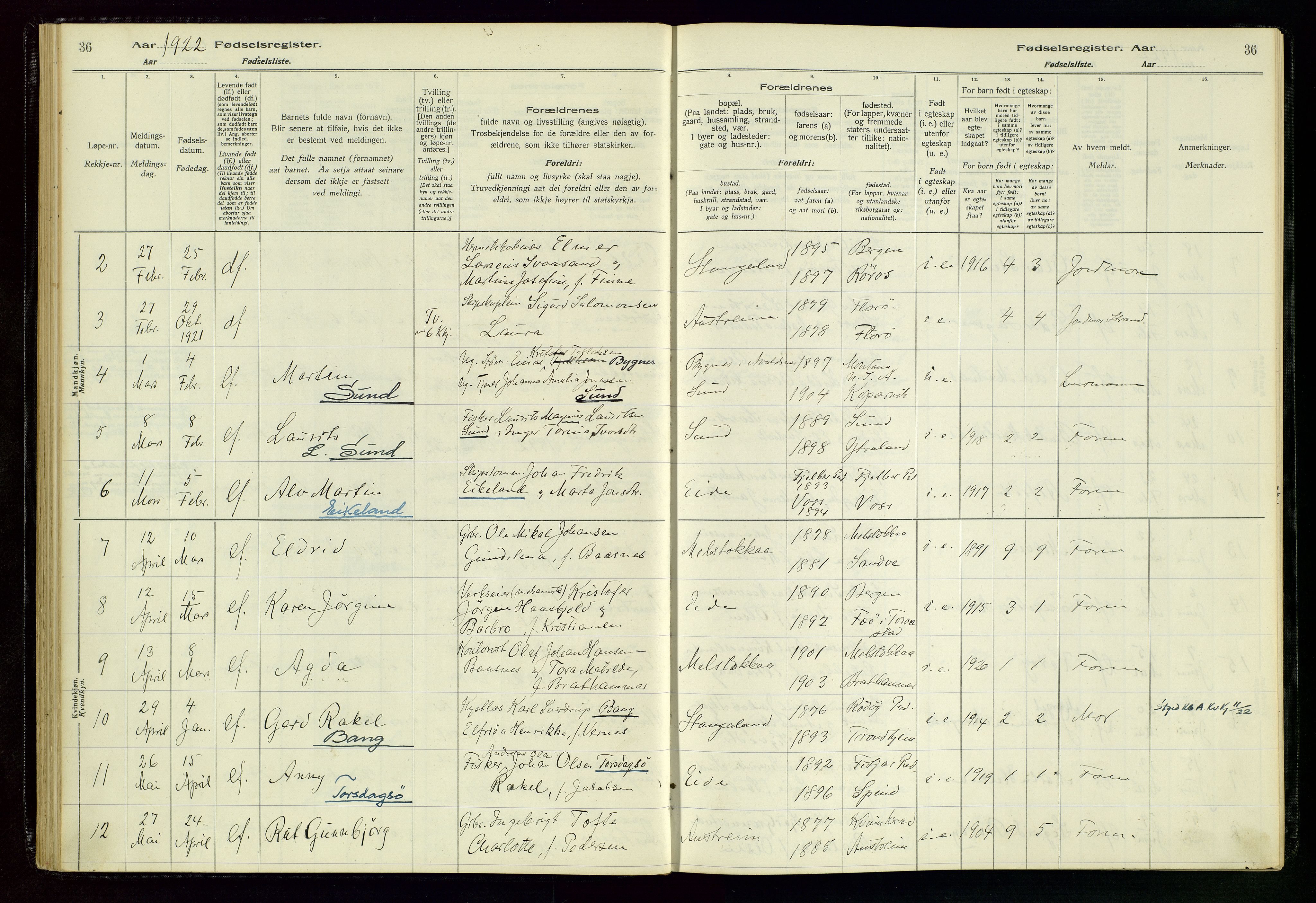 Kopervik sokneprestkontor, SAST/A-101850/I/Id/L0004: Birth register no. 4, 1916-1958, p. 36